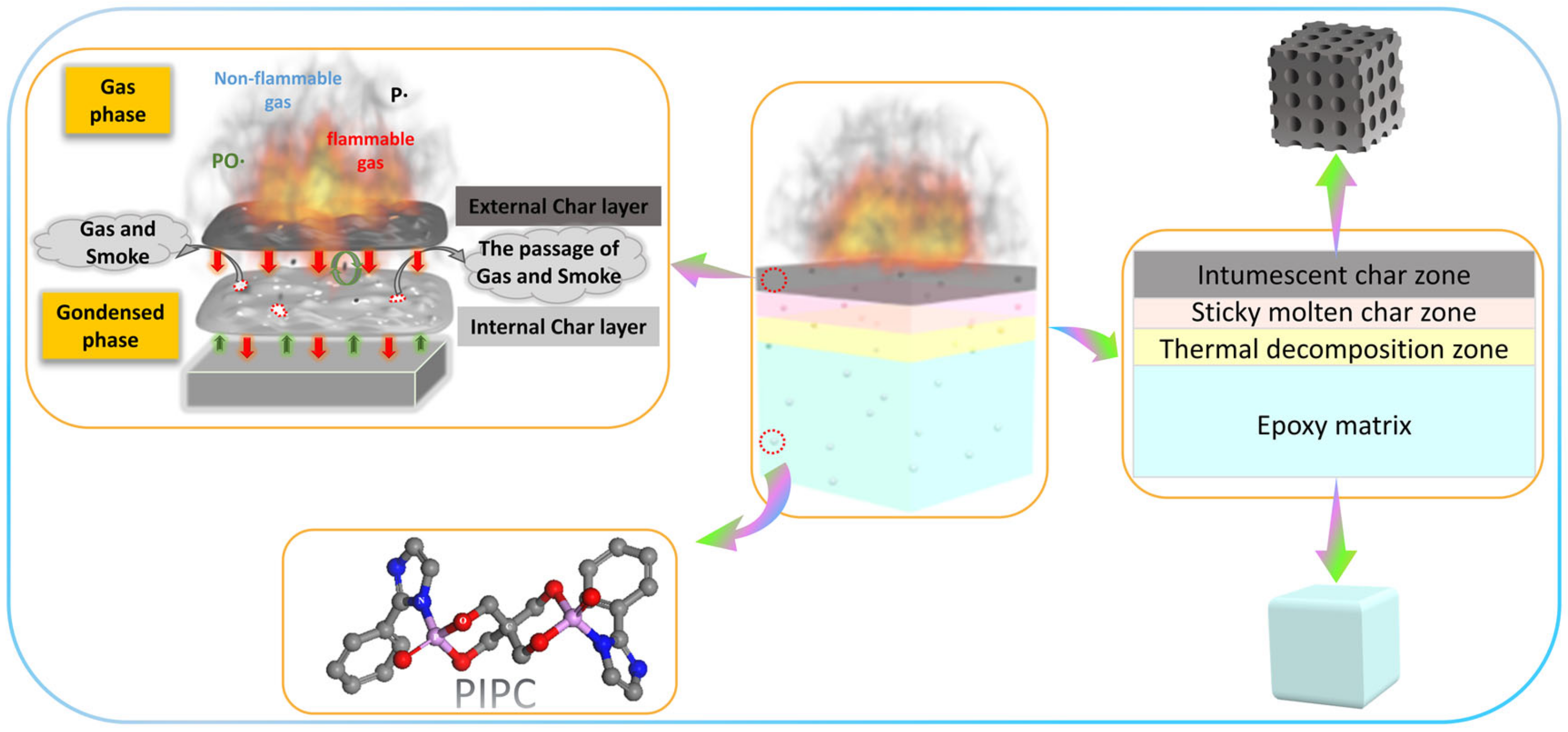 Polymers 12 02534 sch004