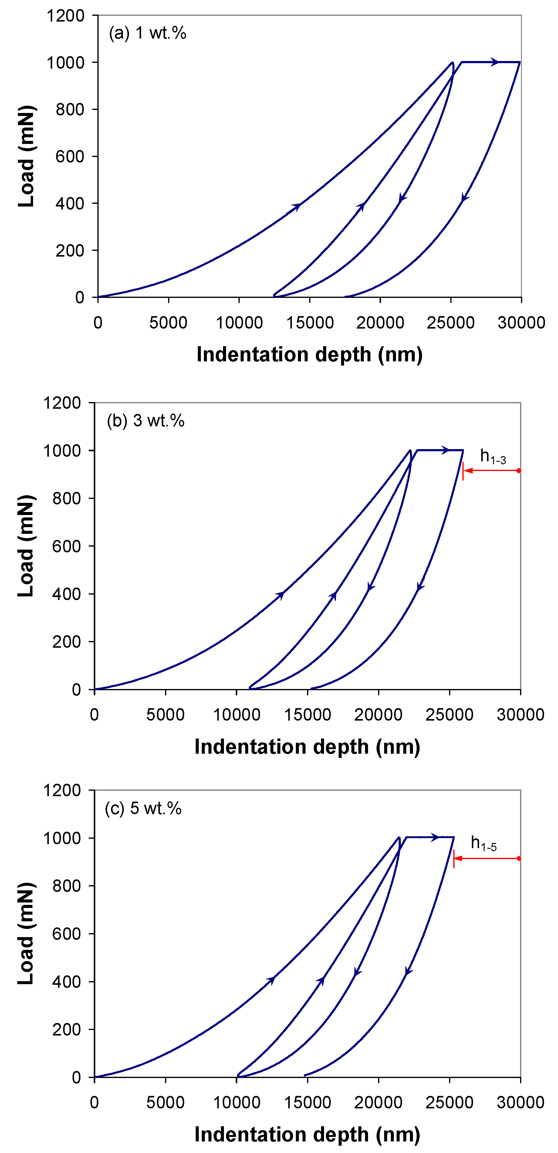 Polymers 12 02535 g005 Polymers 12 02535 g005