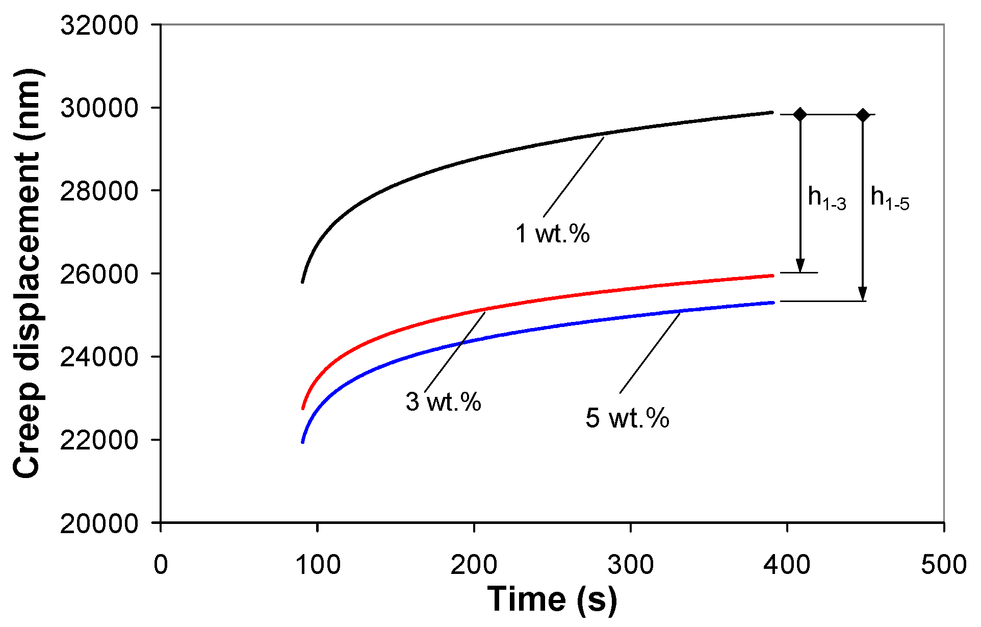 Polymers 12 02535 g007 Polymers 12 02535 g007