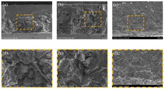 Polymers Free Full Text Thermal Properties Of Binary Filler Hybrid Composite With Graphene Oxide And Pyrolyzed Silicon Coated Boron Nitride Html