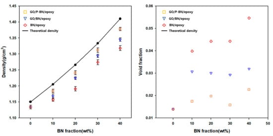 Polymers Free Full Text Thermal Properties Of Binary Filler Hybrid Composite With Graphene Oxide And Pyrolyzed Silicon Coated Boron Nitride Html