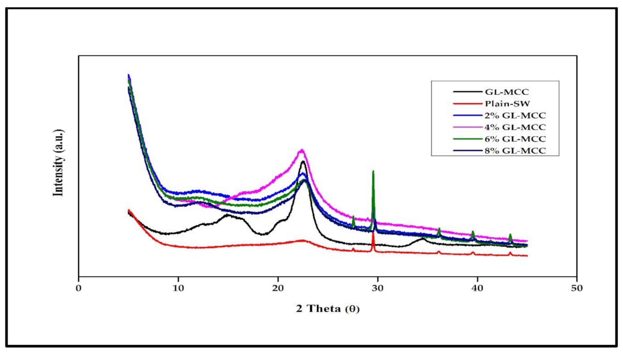 Polymers 12 02554 g003