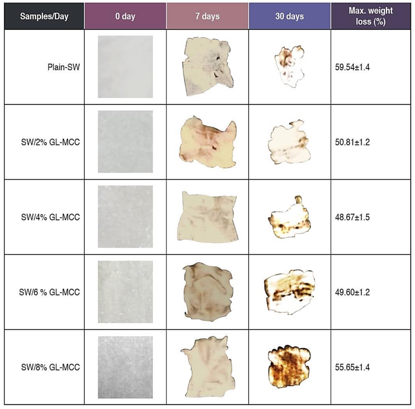 Polymers 12 02554 g008