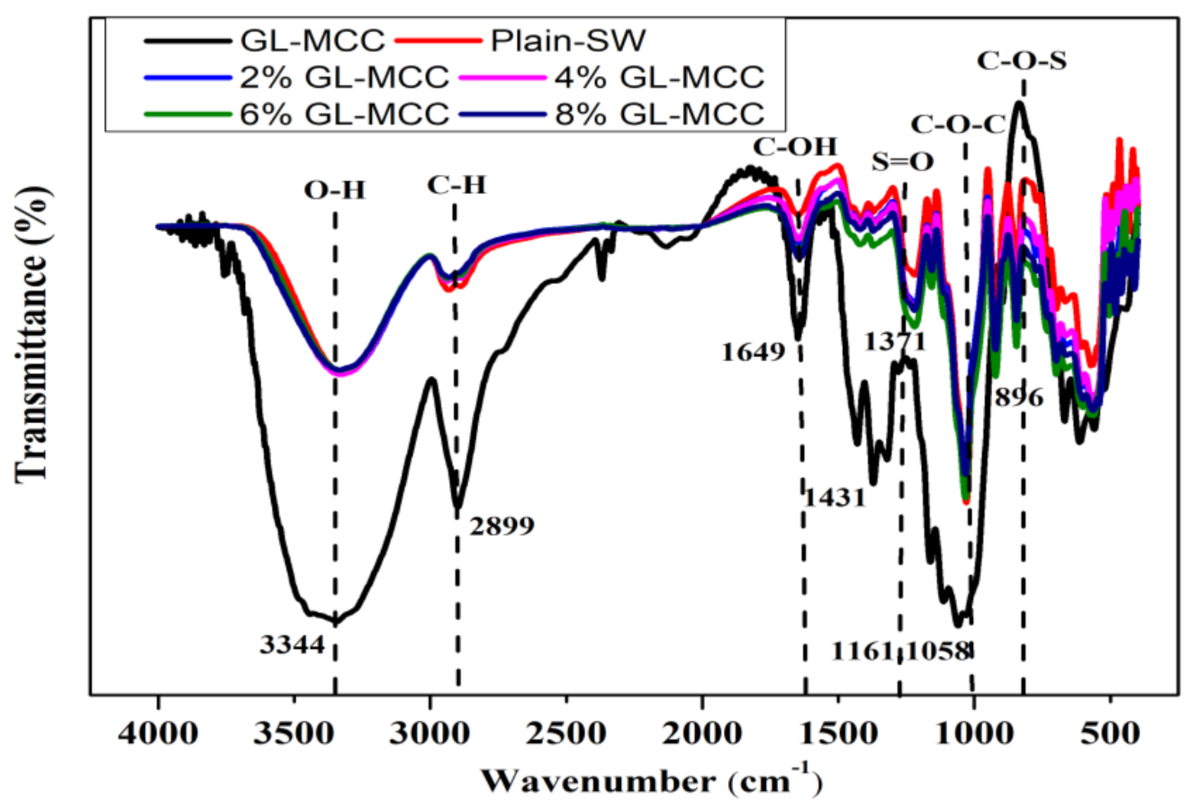 Polymers 12 02554 g009