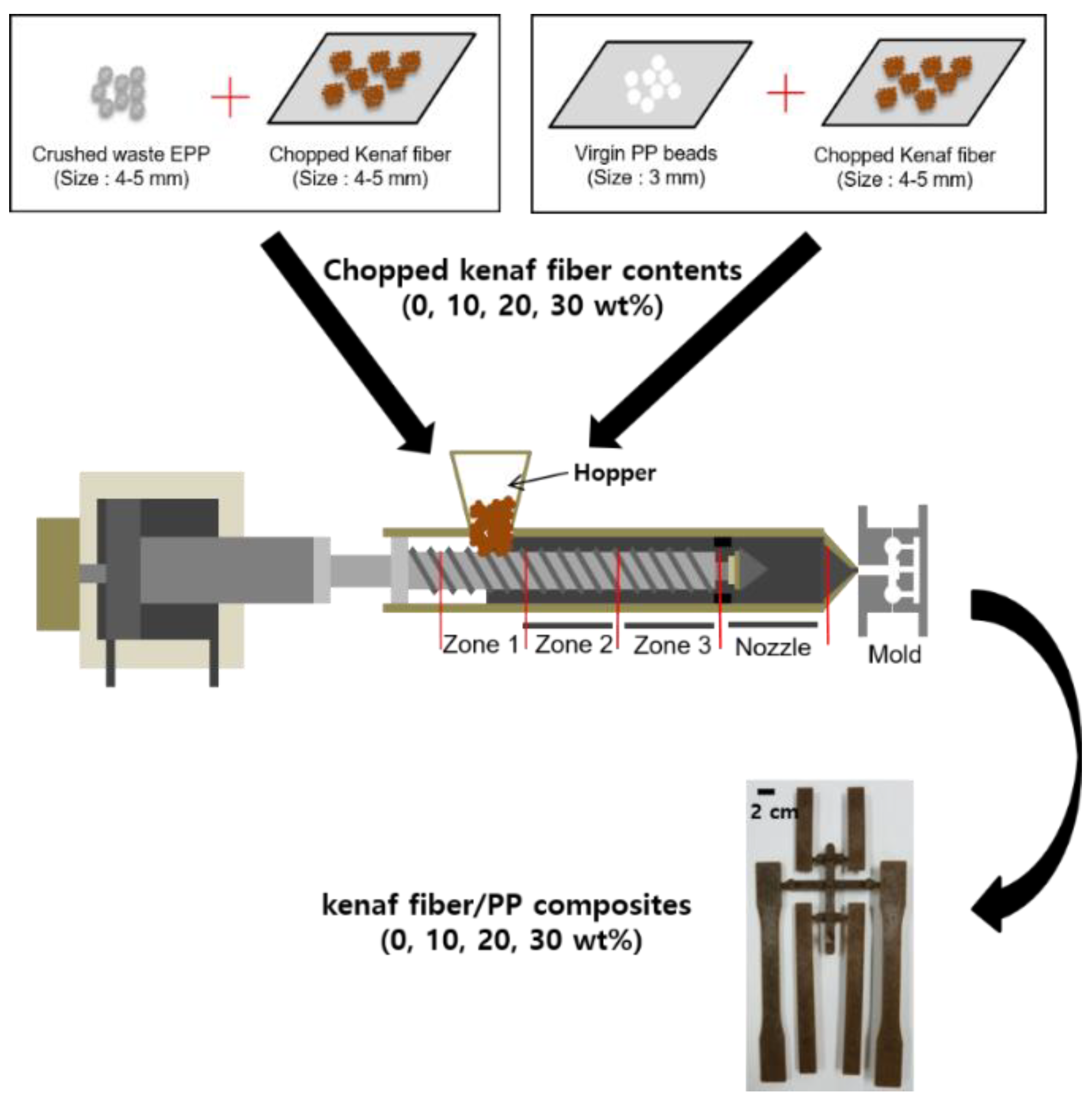 Polymers 12 02578 g002
