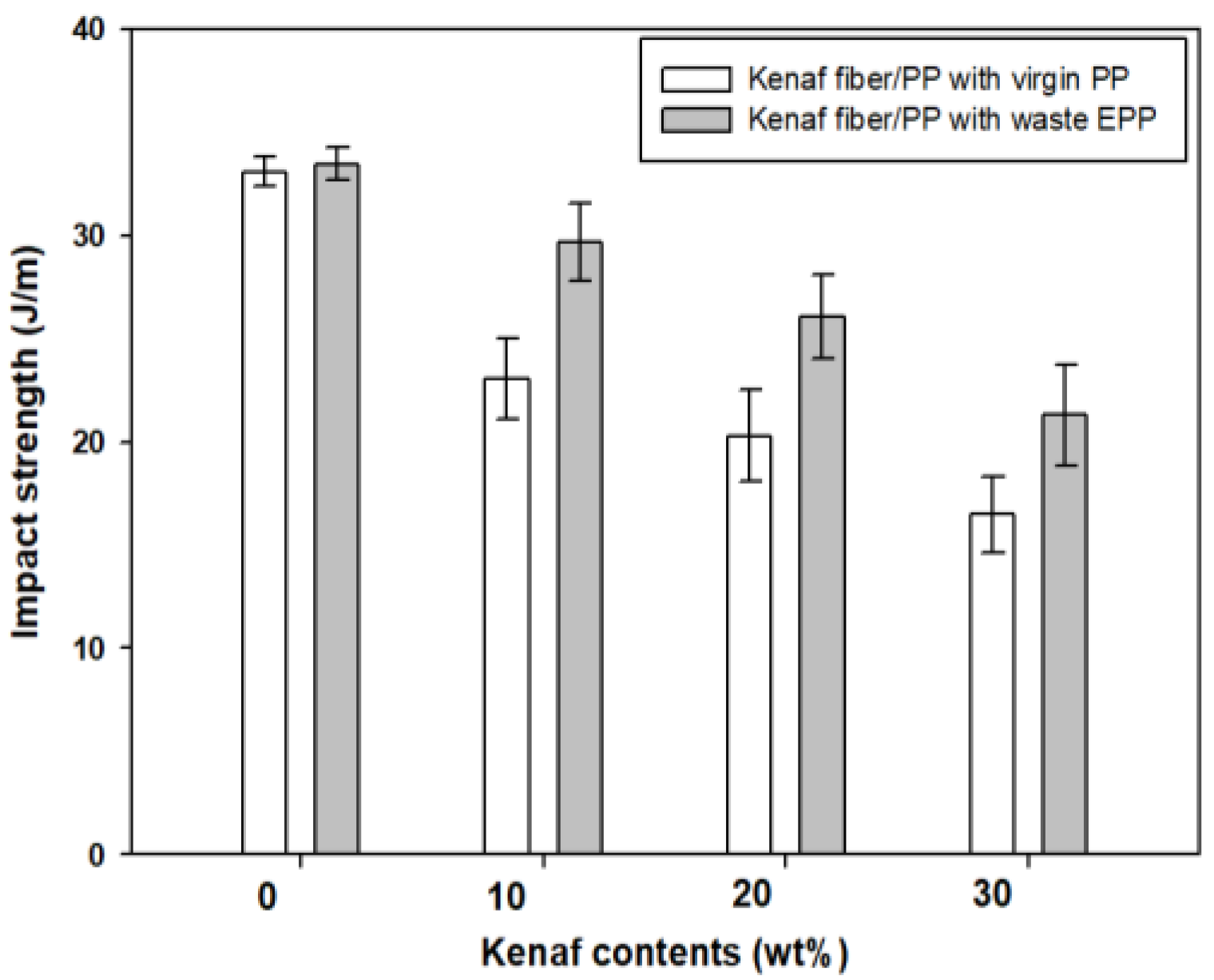 Polymers 12 02578 g006