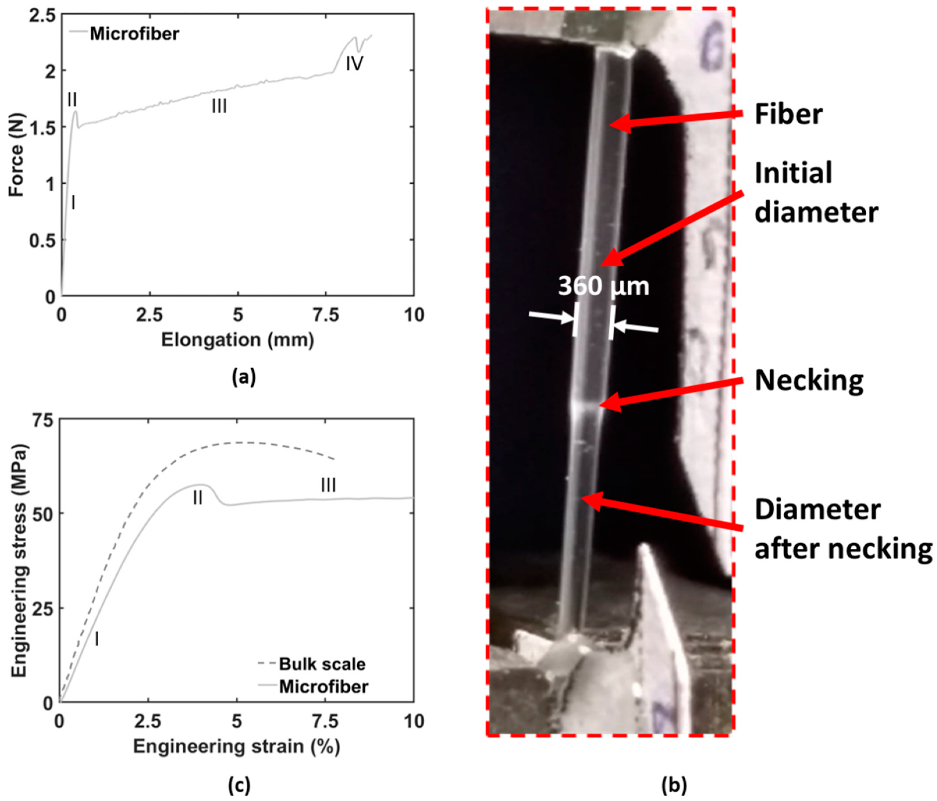 Polymers 12 02581 g003 Polymers 12 02581 g003