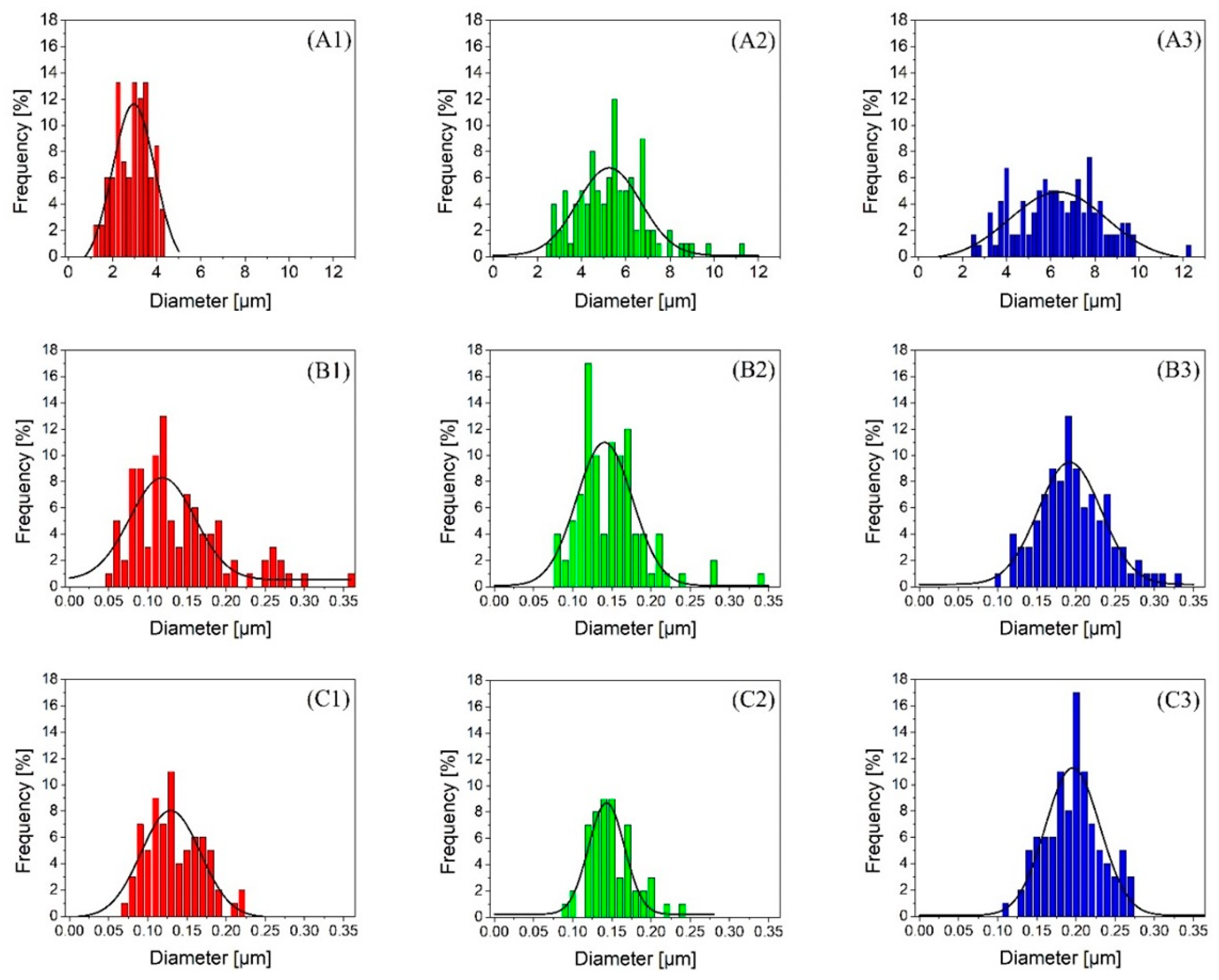 Polymers 12 02585 g004