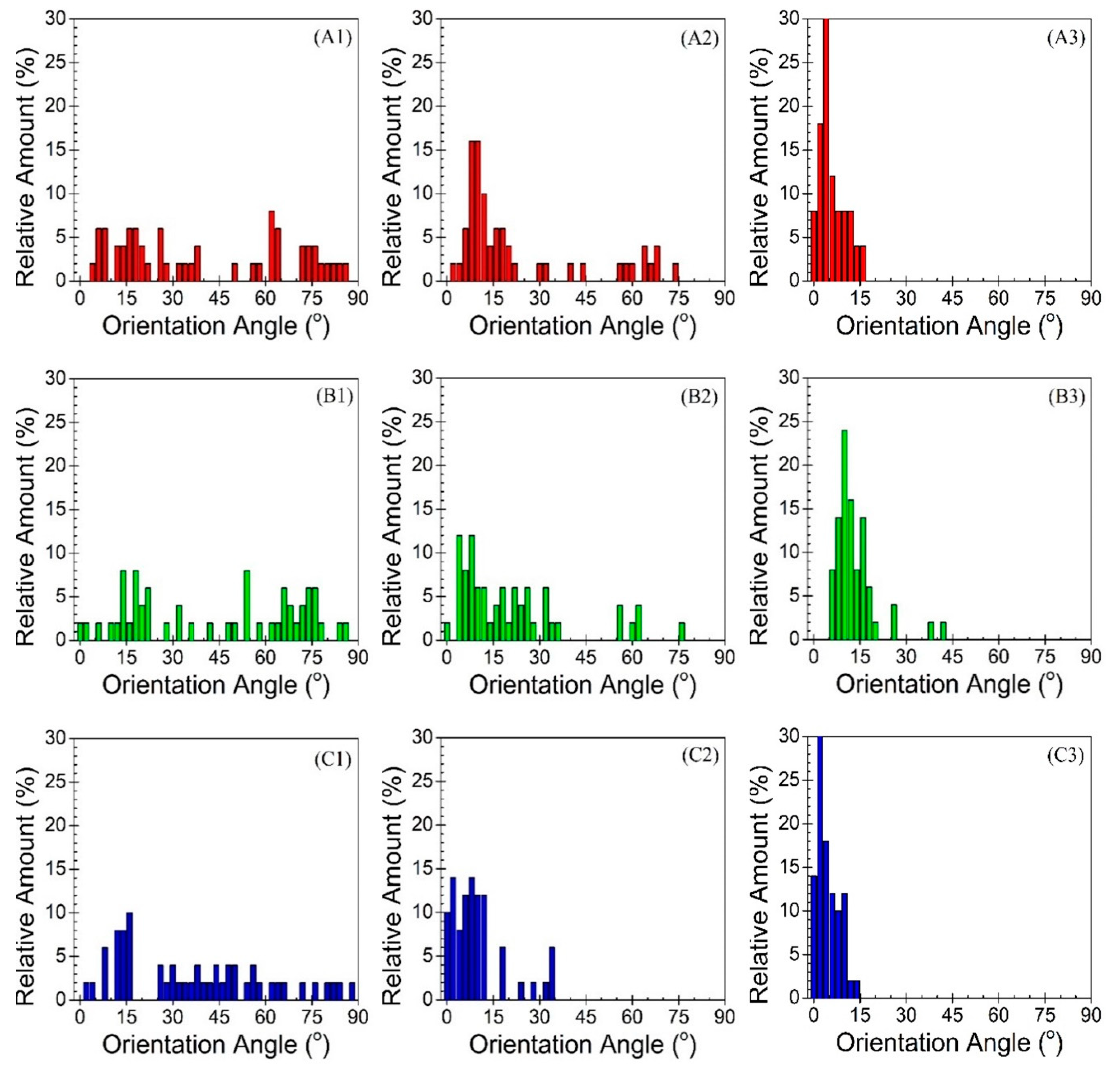 Polymers 12 02585 g006