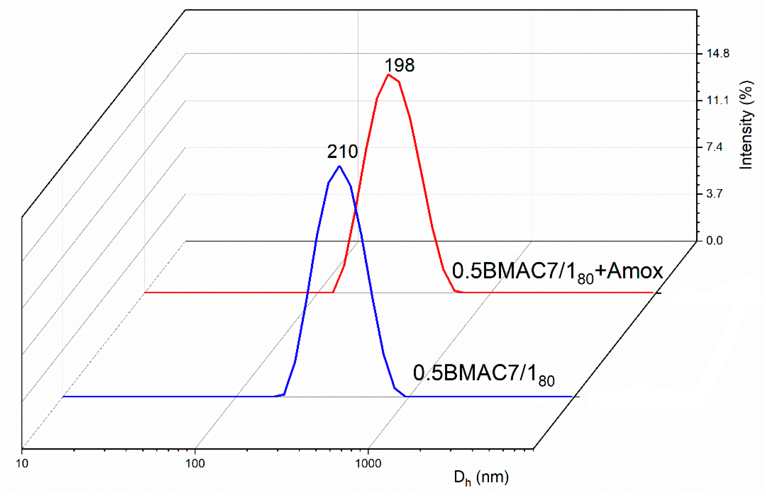 Polymers 12 02593 g006 Polymers 12 02593 g006