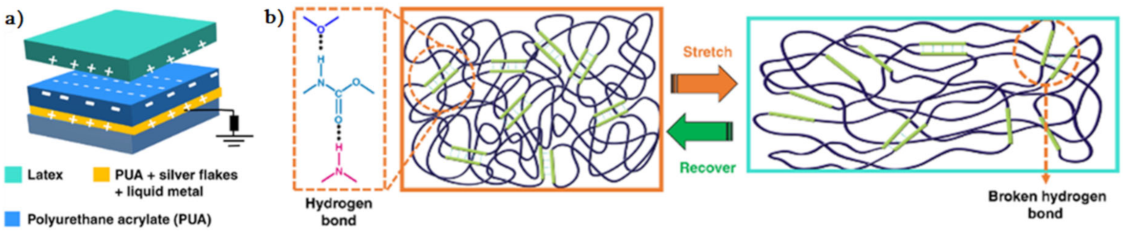 Polymers 12 02594 g003