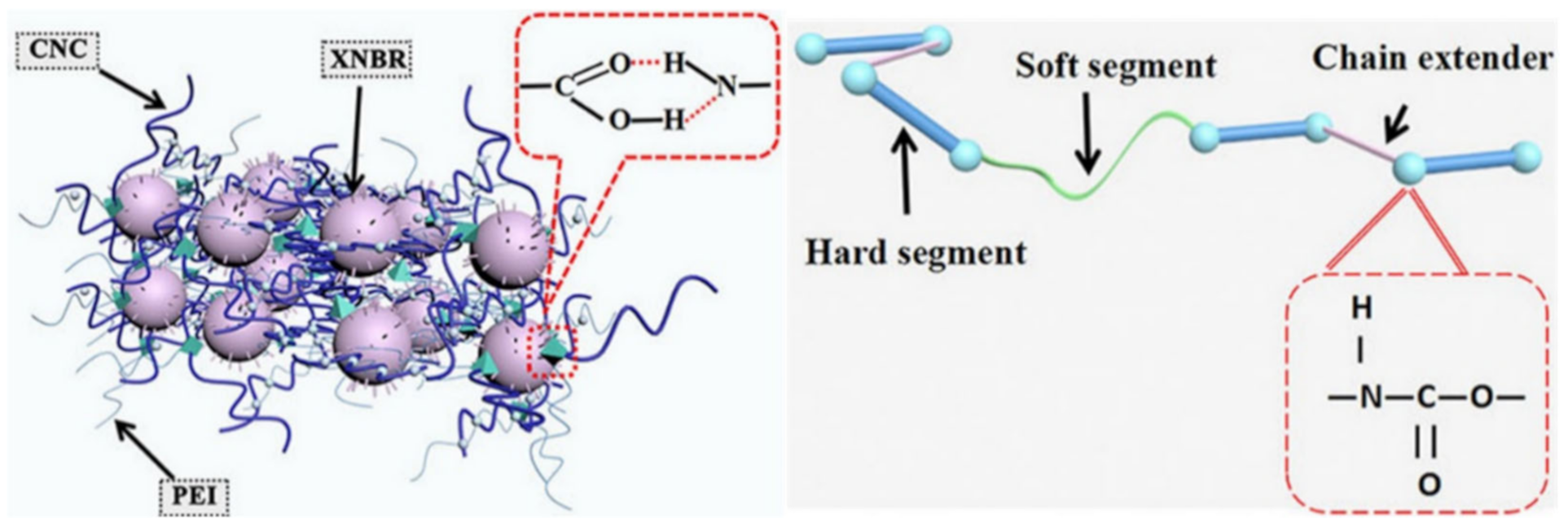 Polymers 12 02594 g007