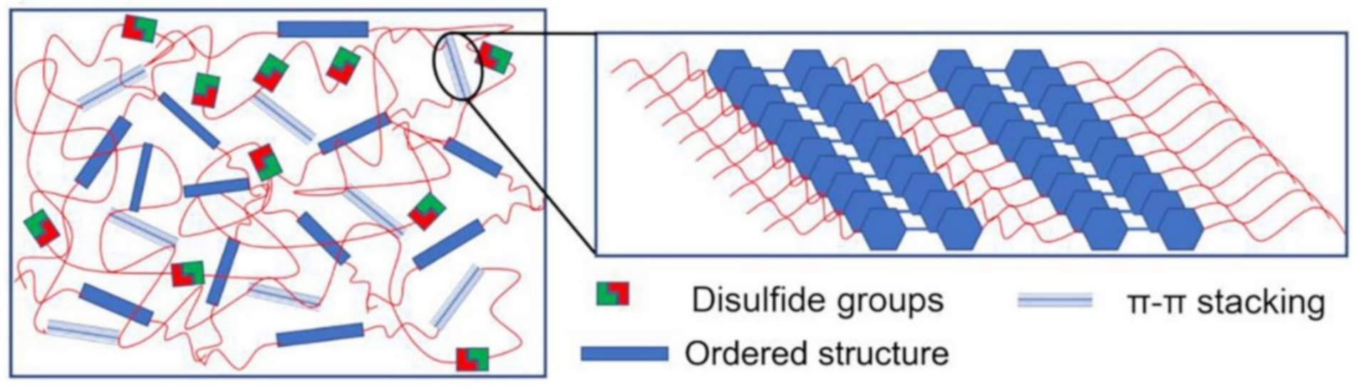 Polymers 12 02594 g029
