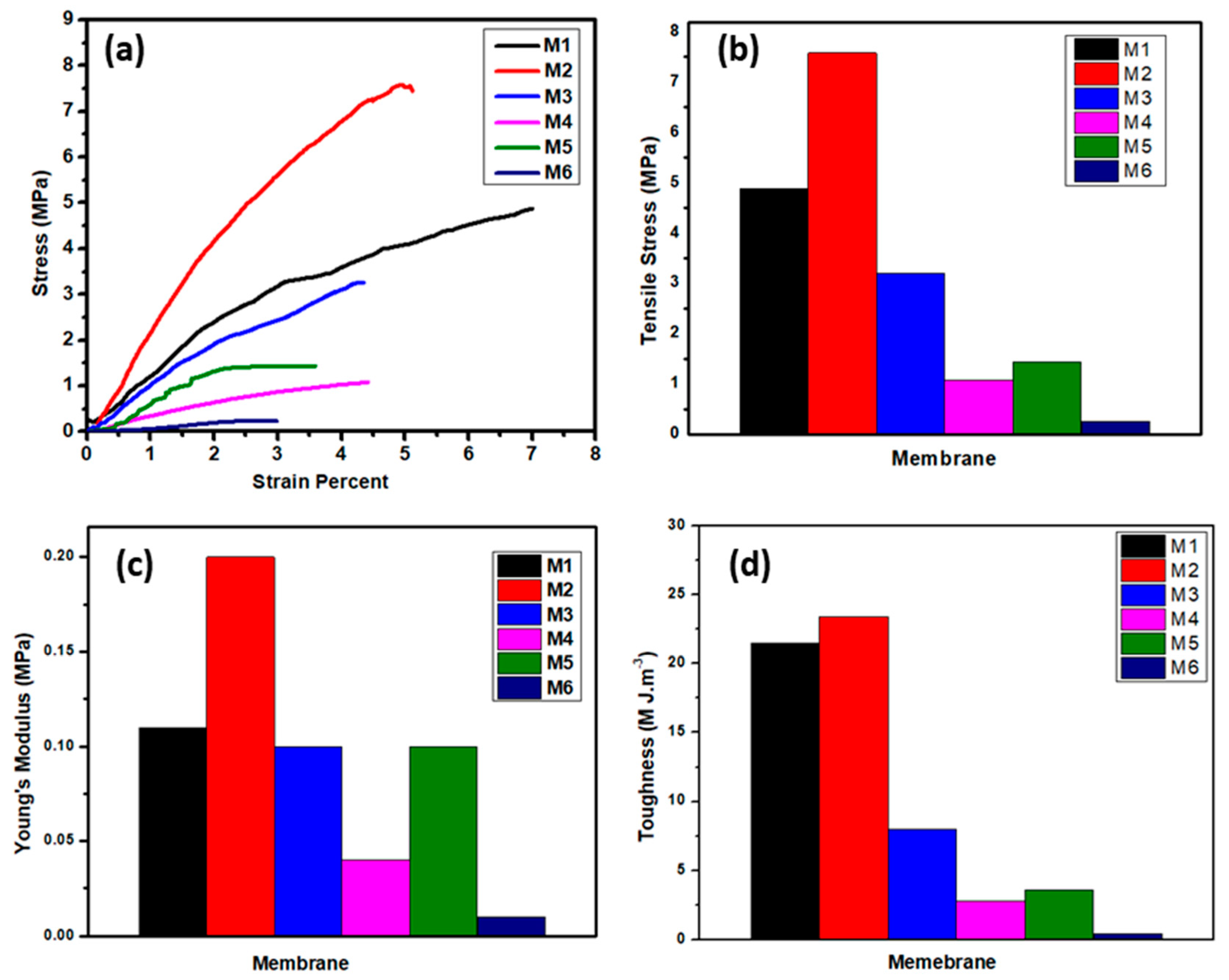 Polymers 12 02597 g008