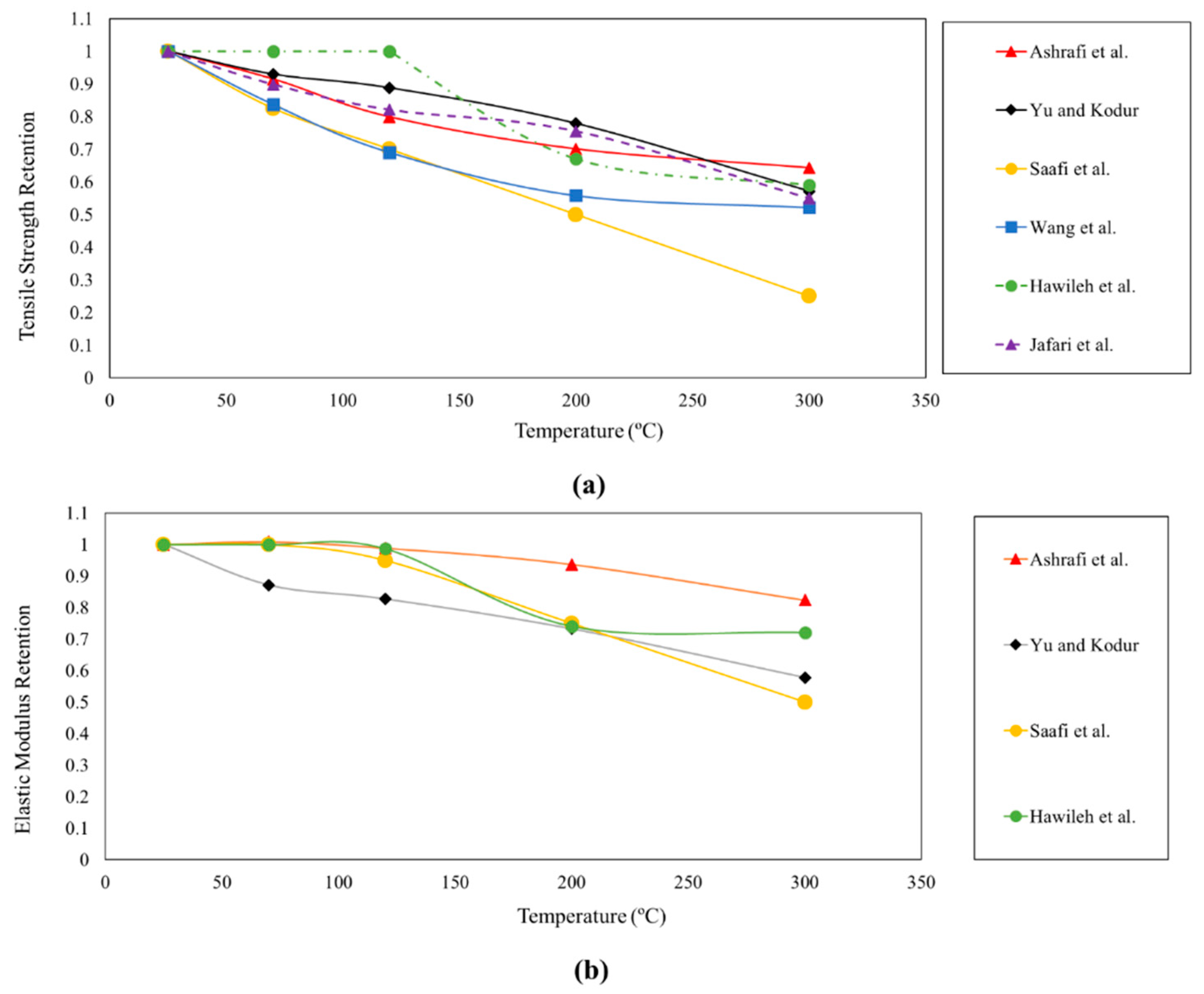Polymers 12 02600 g007