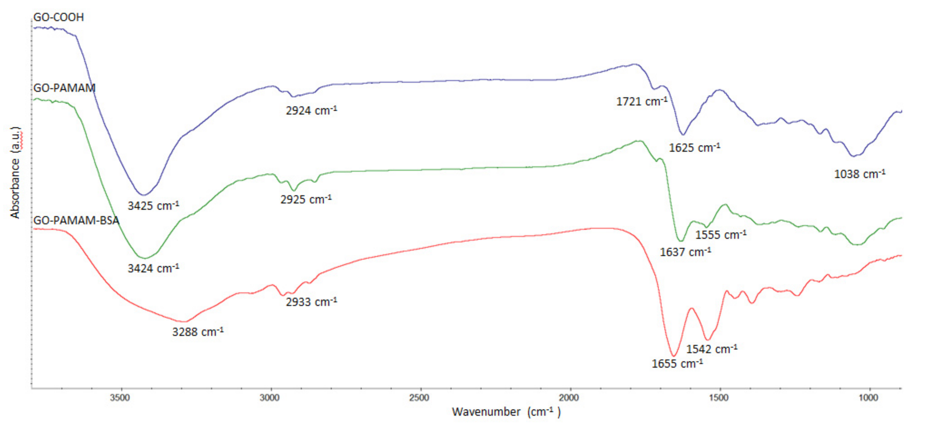 Polymers 12 02603 g001 Polymers 12 02603 g001