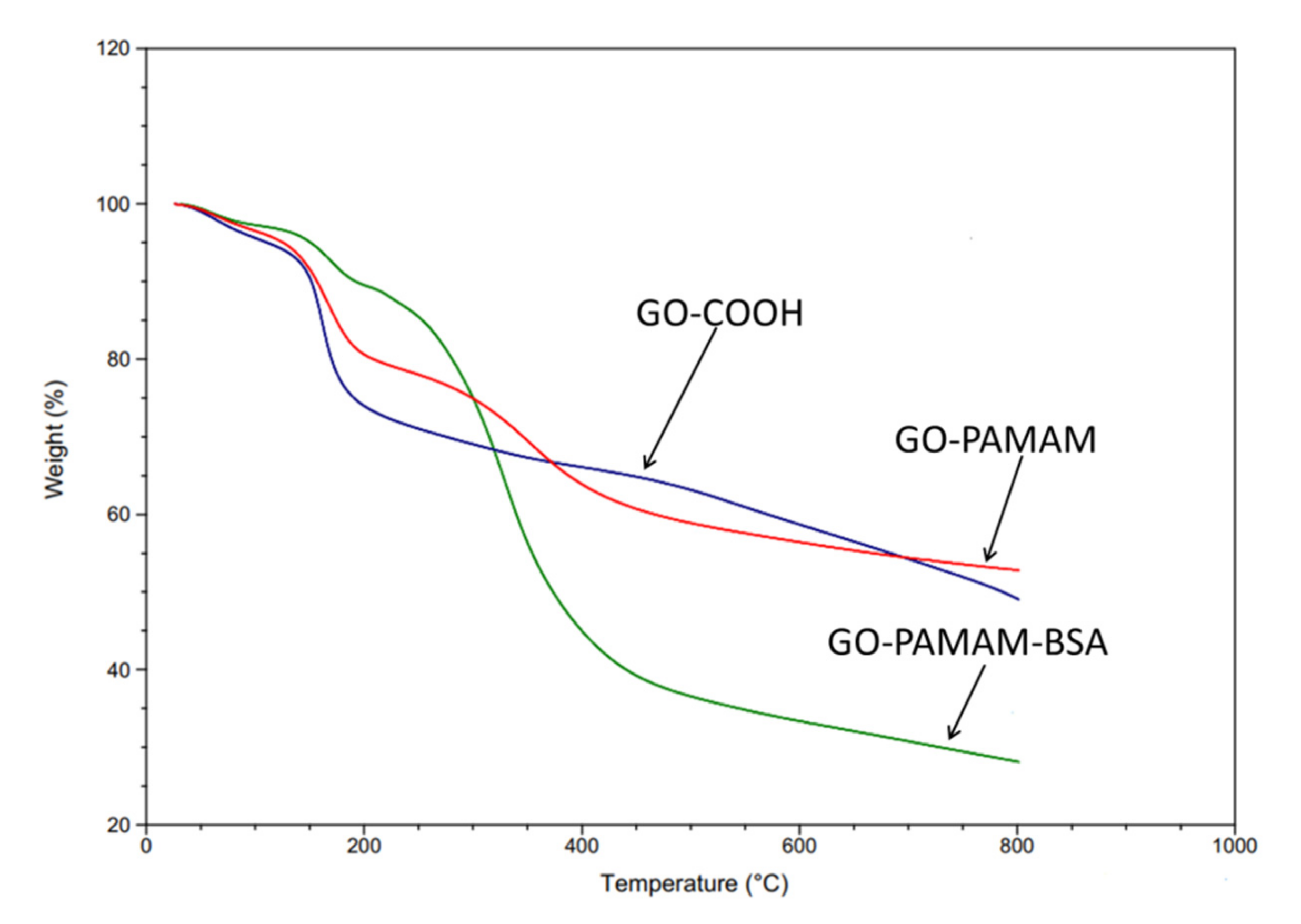 Polymers 12 02603 g005 Polymers 12 02603 g005