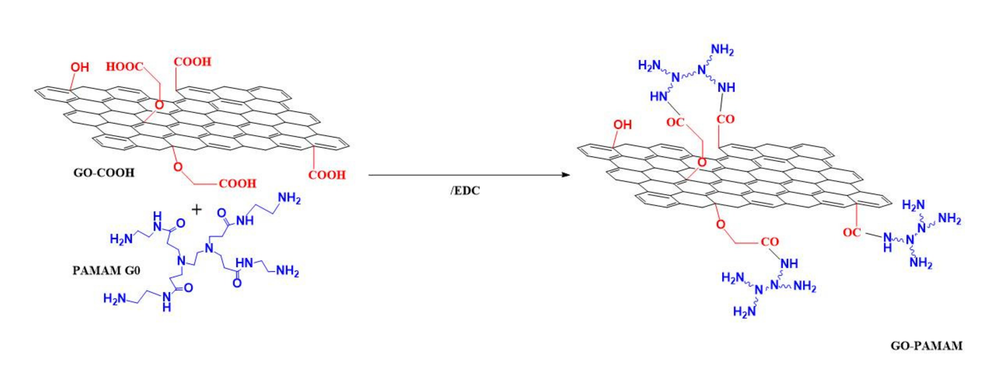 Polymers 12 02603 sch002 Polymers 12 02603 sch002
