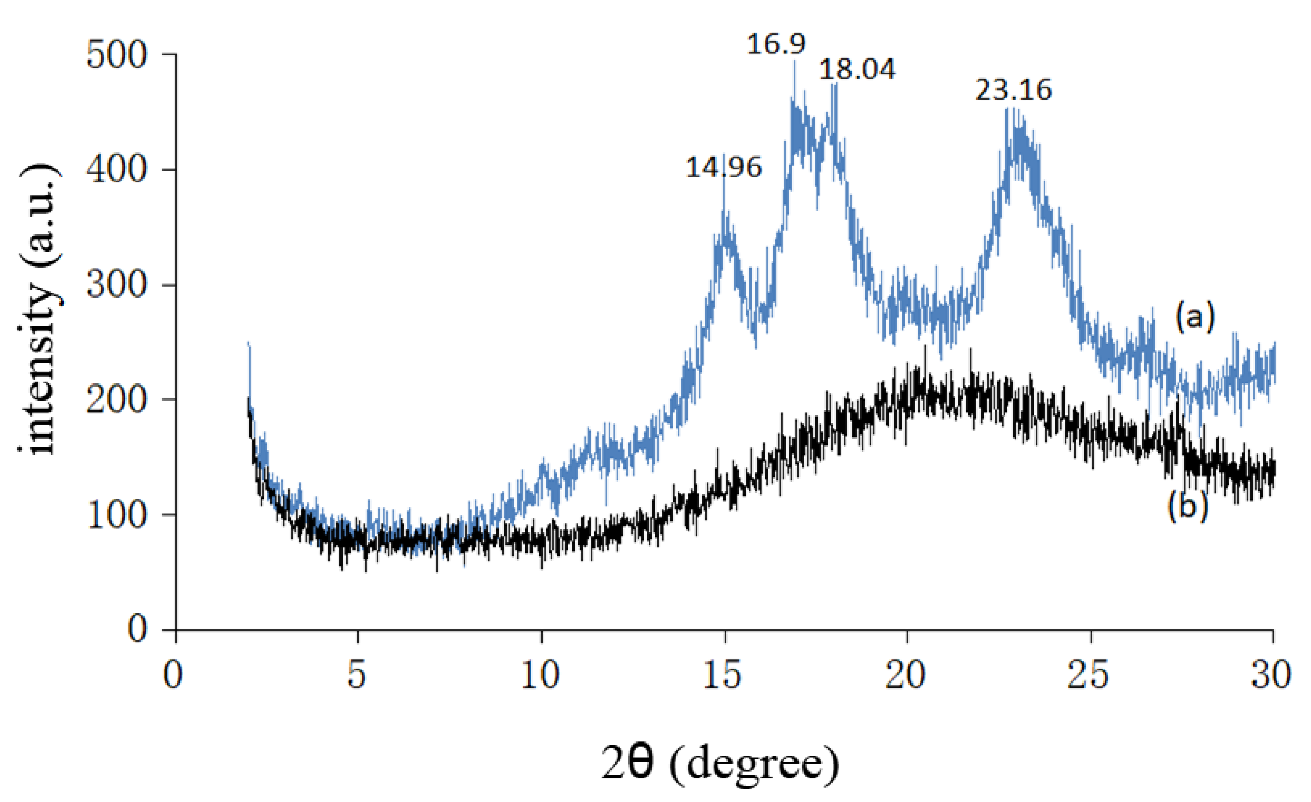 Polymers  Free Full-Text  Preparation and Optimization of Water 