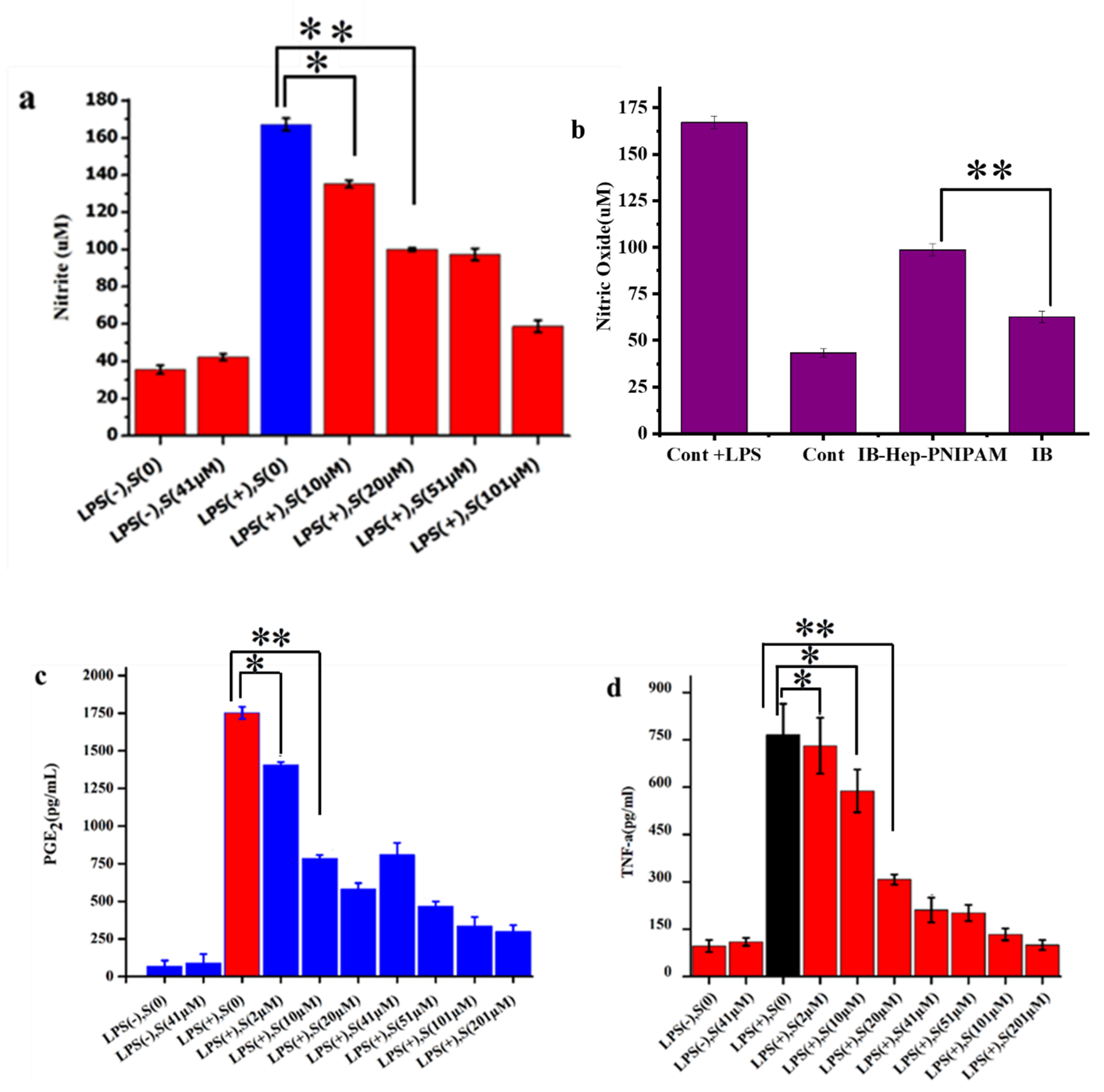 Polymers 12 02619 g006a
