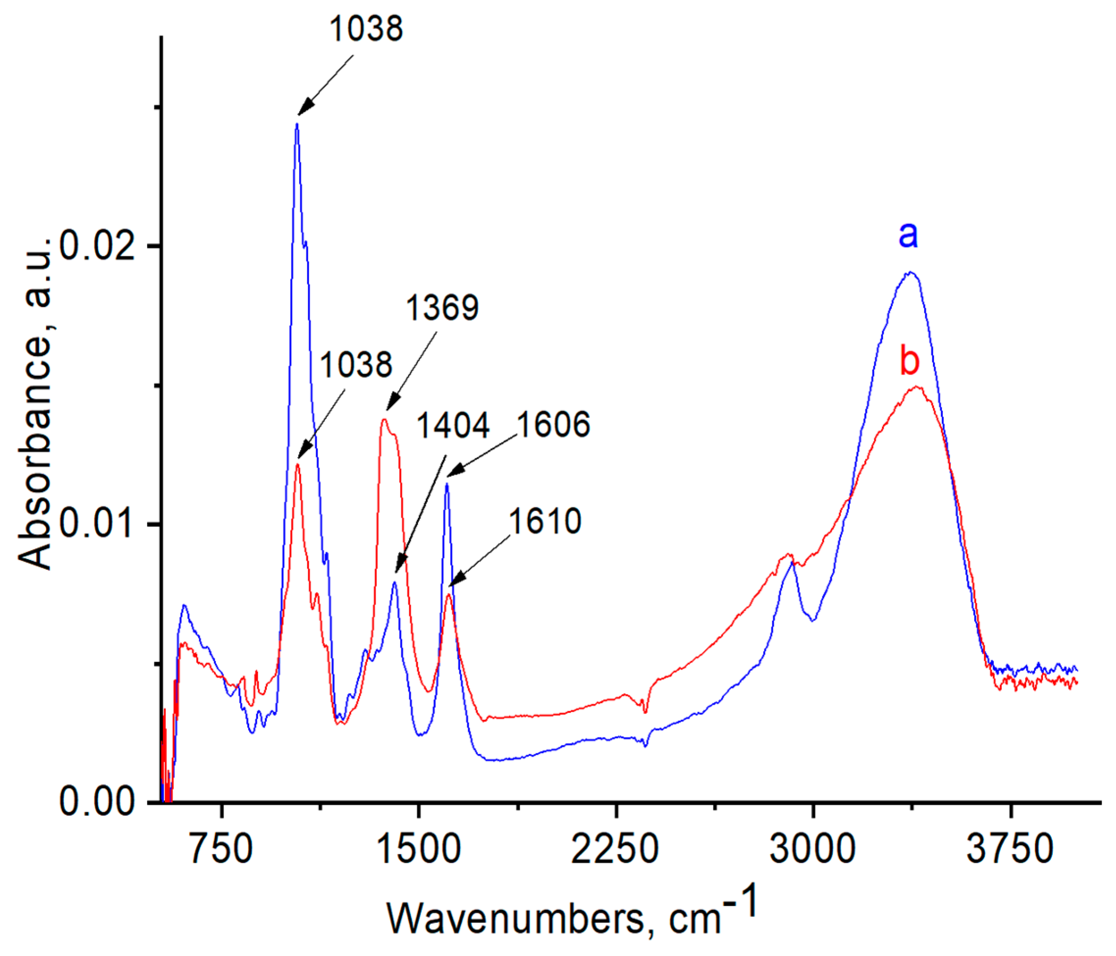 Polymers 12 02625 g007