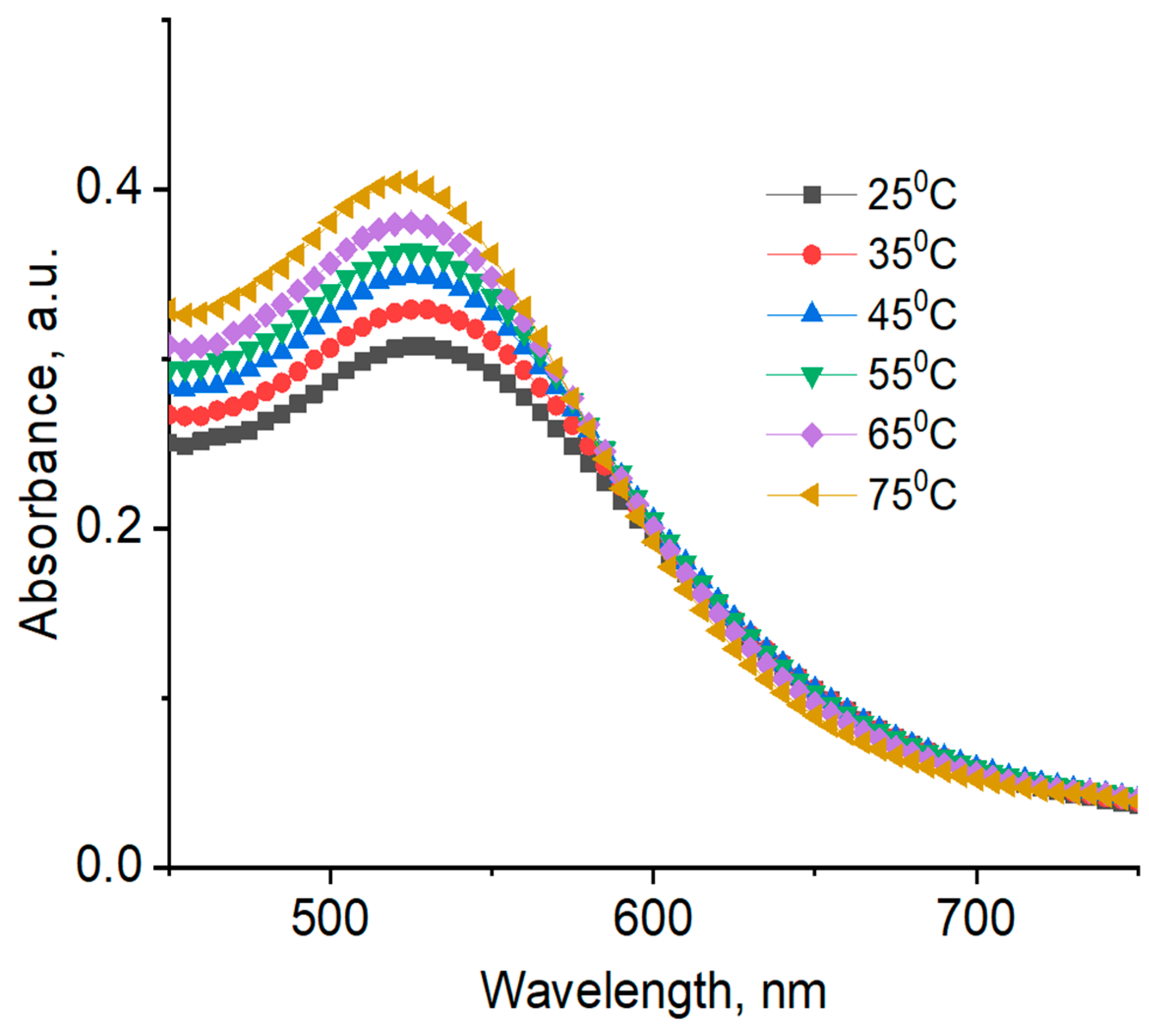 Polymers 12 02625 g012