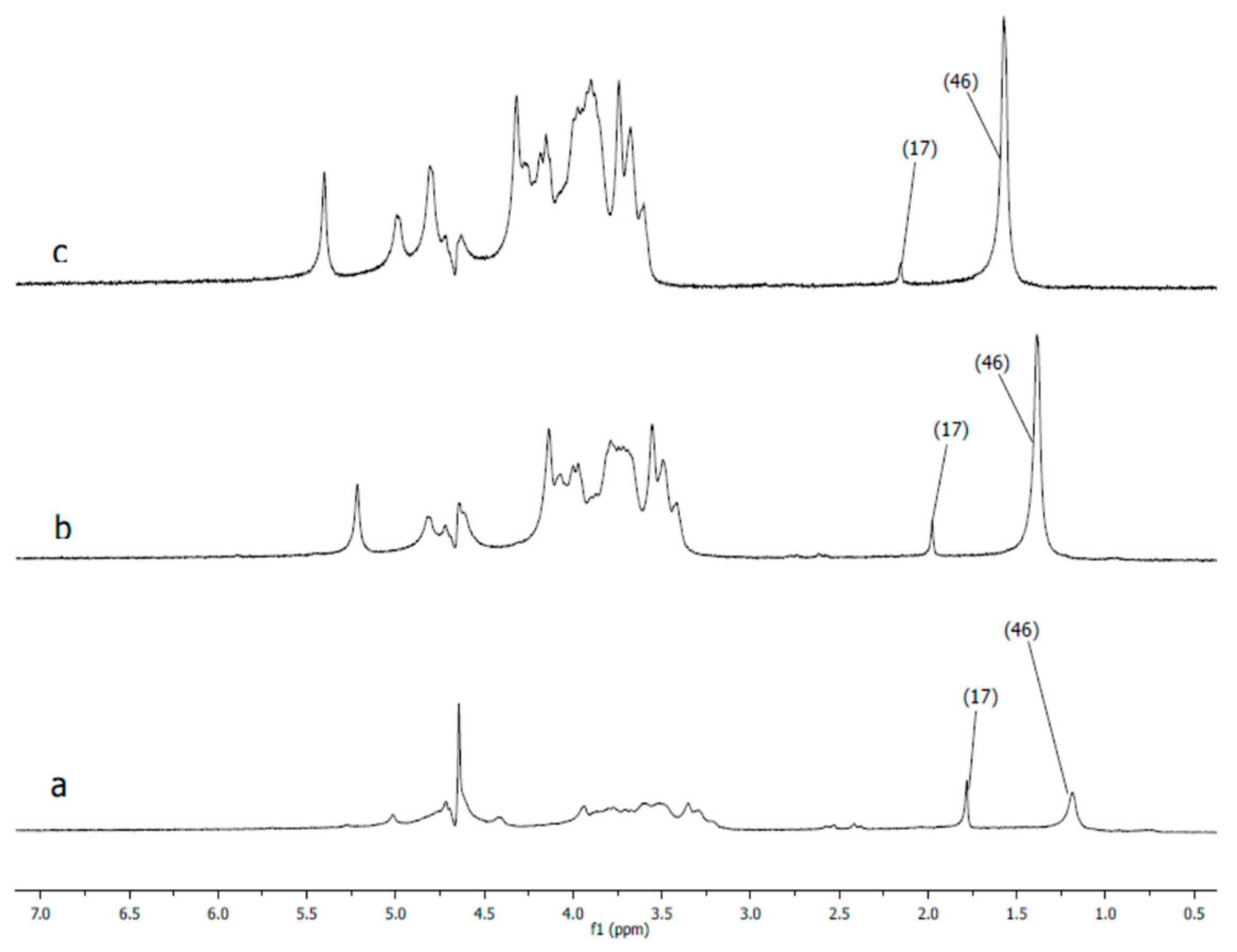 Polymers 12 02625 g014