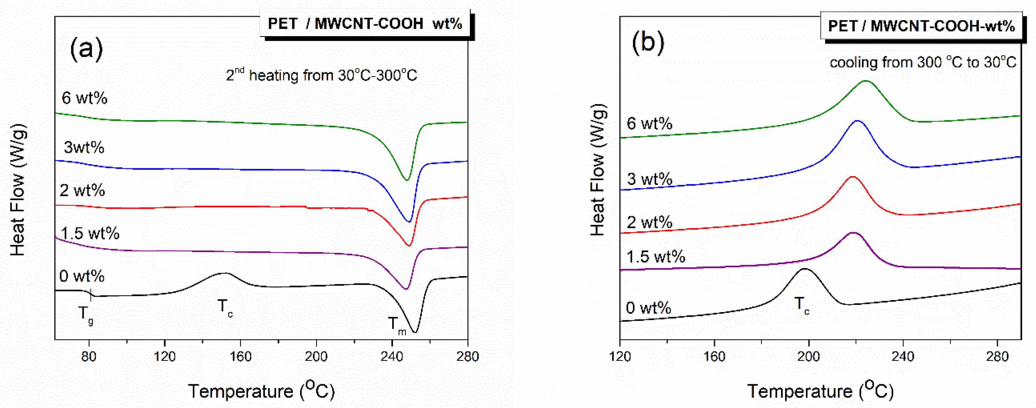 Polymers 12 02626 g001 Polymers 12 02626 g001