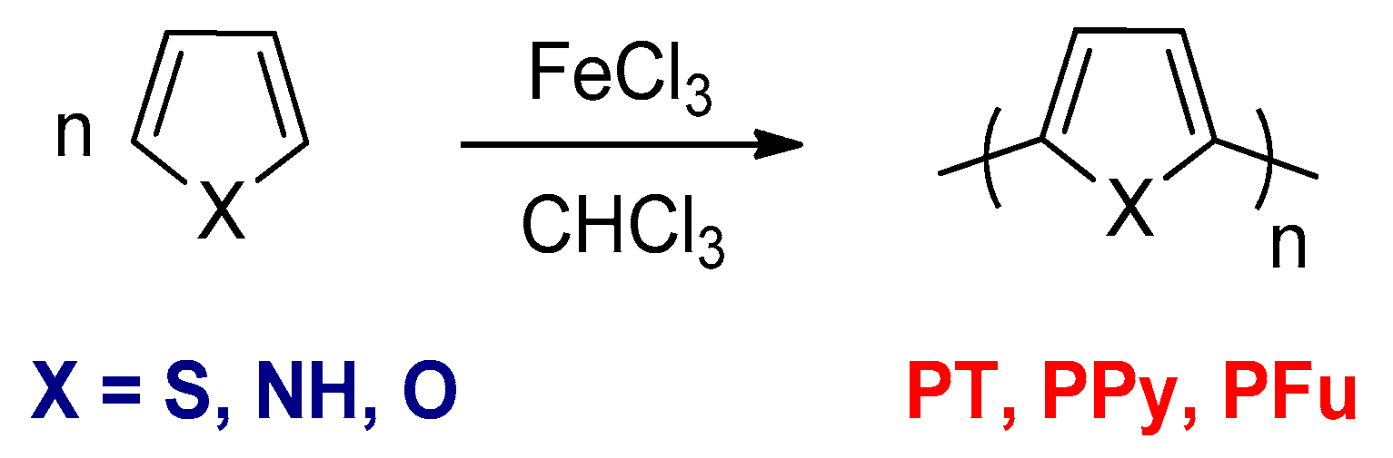 Polymers 12 02627 sch003 Polymers 12 02627 sch003