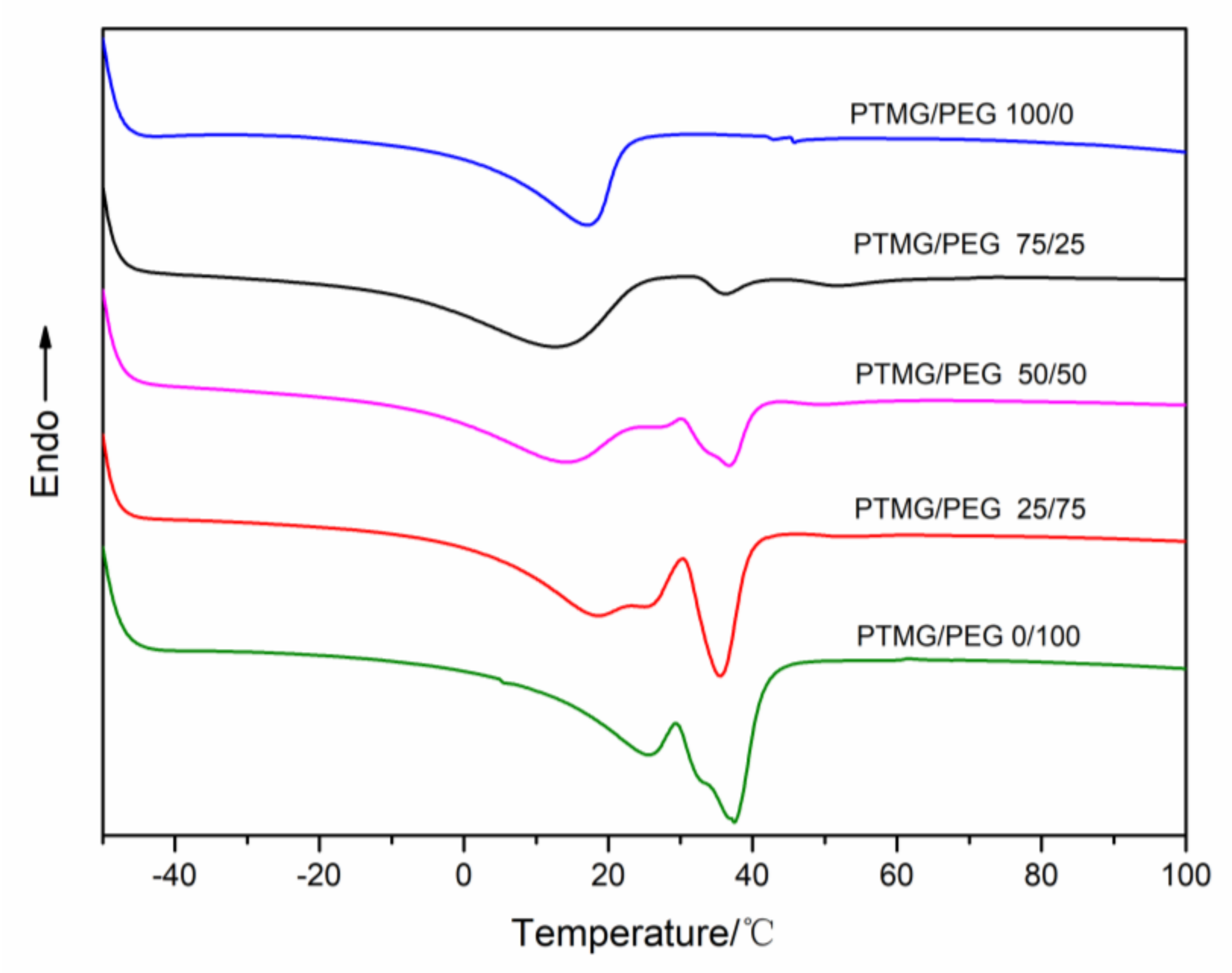 Polymers 12 02631 g004 Polymers 12 02631 g004