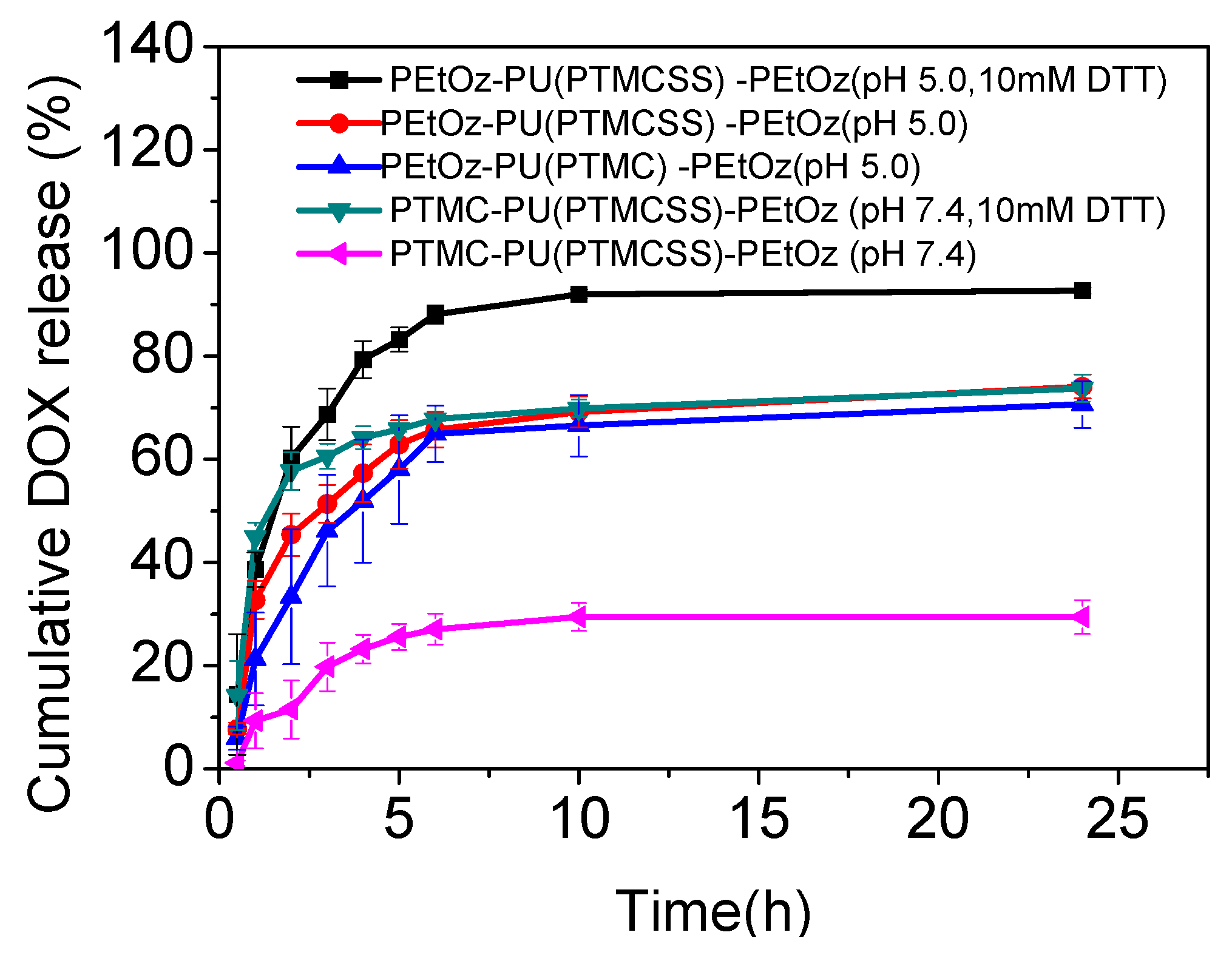 Polymers 12 02642 g002 Polymers 12 02642 g002