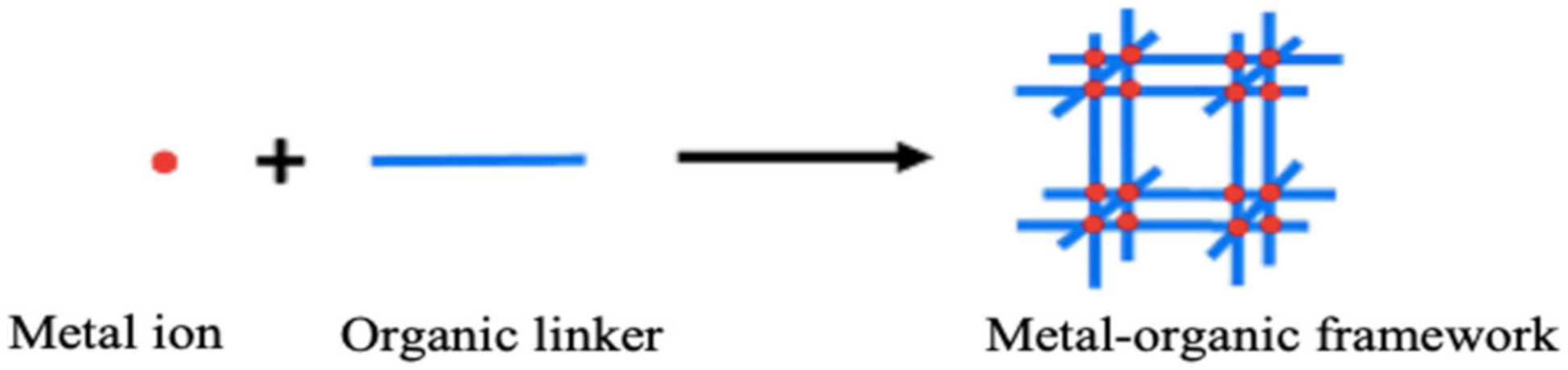 Polymers 12 02648 g001 Polymers 12 02648 g001