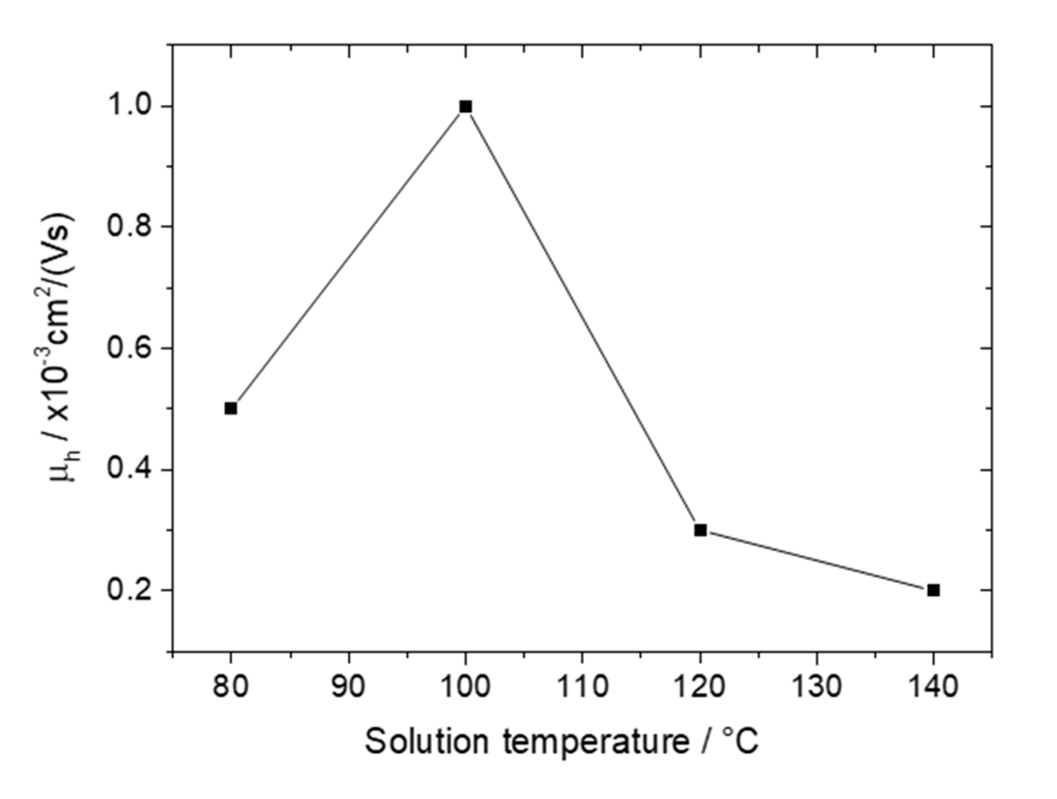Polymers 12 02662 g004 Polymers 12 02662 g004