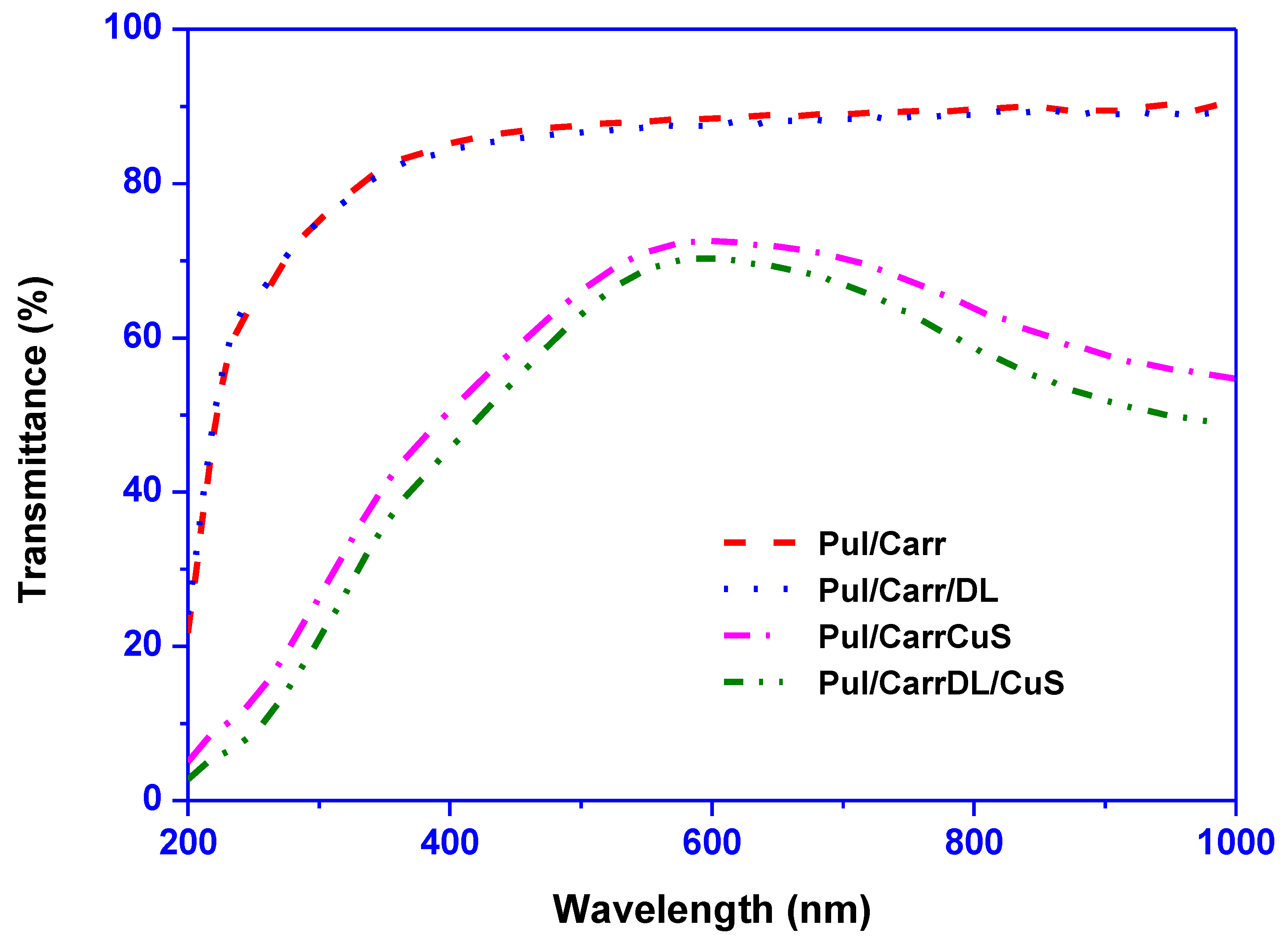 Polymers 12 02665 g002 Polymers 12 02665 g002