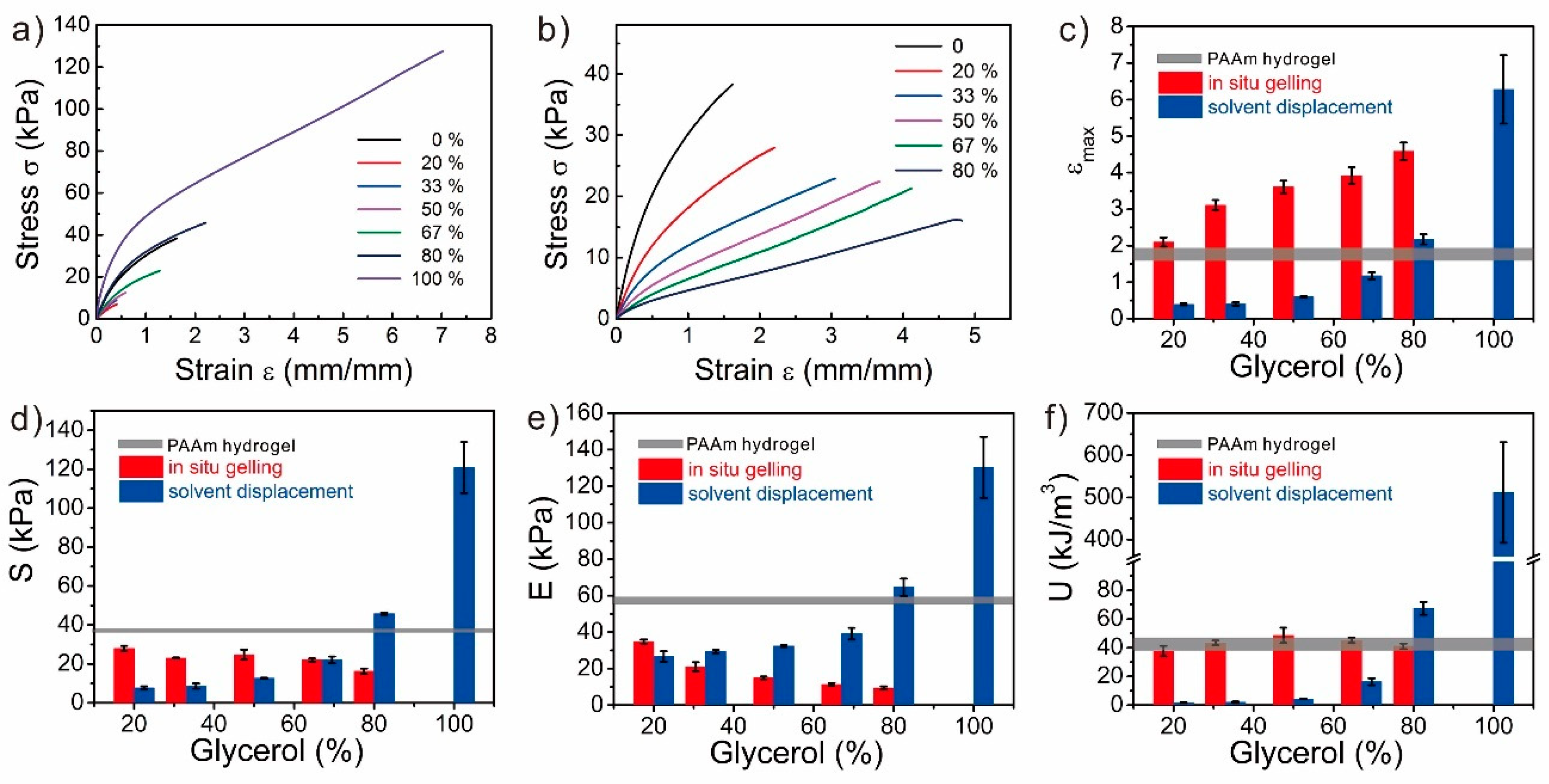 Polymers 12 02670 g002 Polymers 12 02670 g002