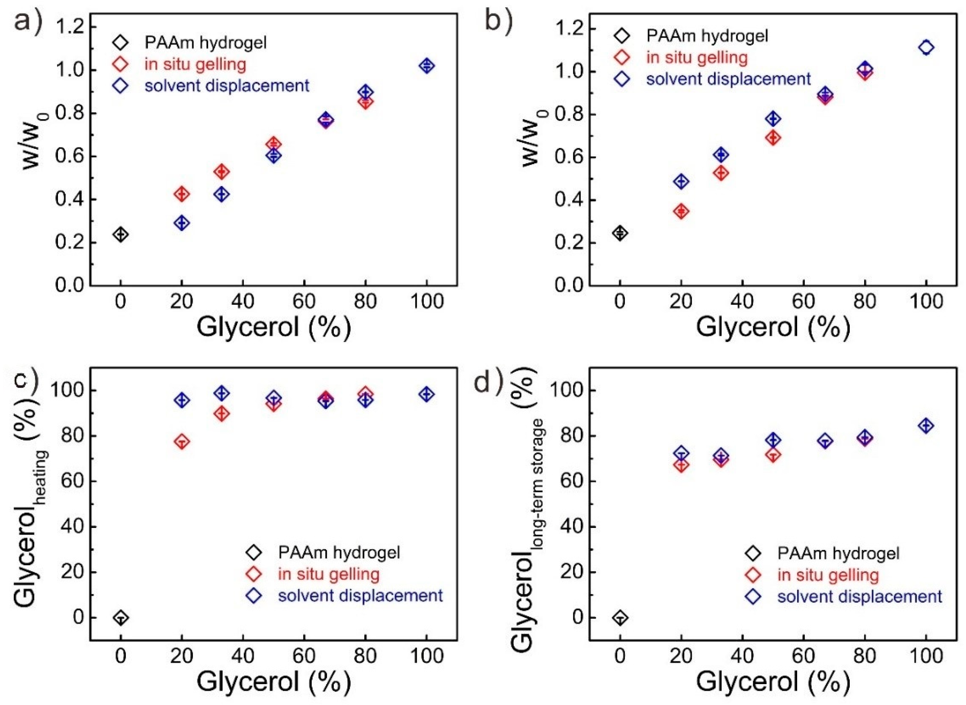 Polymers 12 02670 g004 Polymers 12 02670 g004