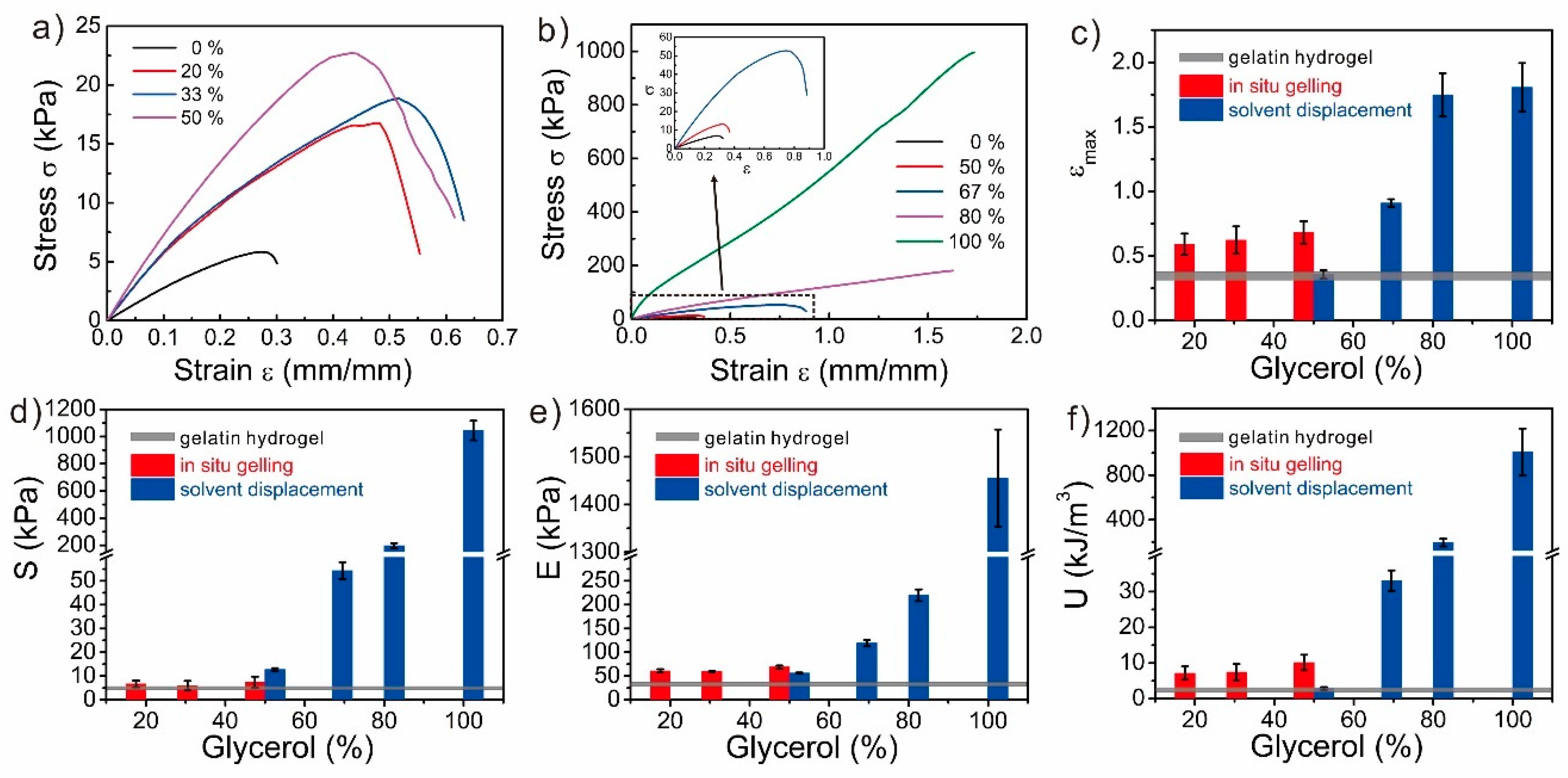 Polymers 12 02670 g007 Polymers 12 02670 g007