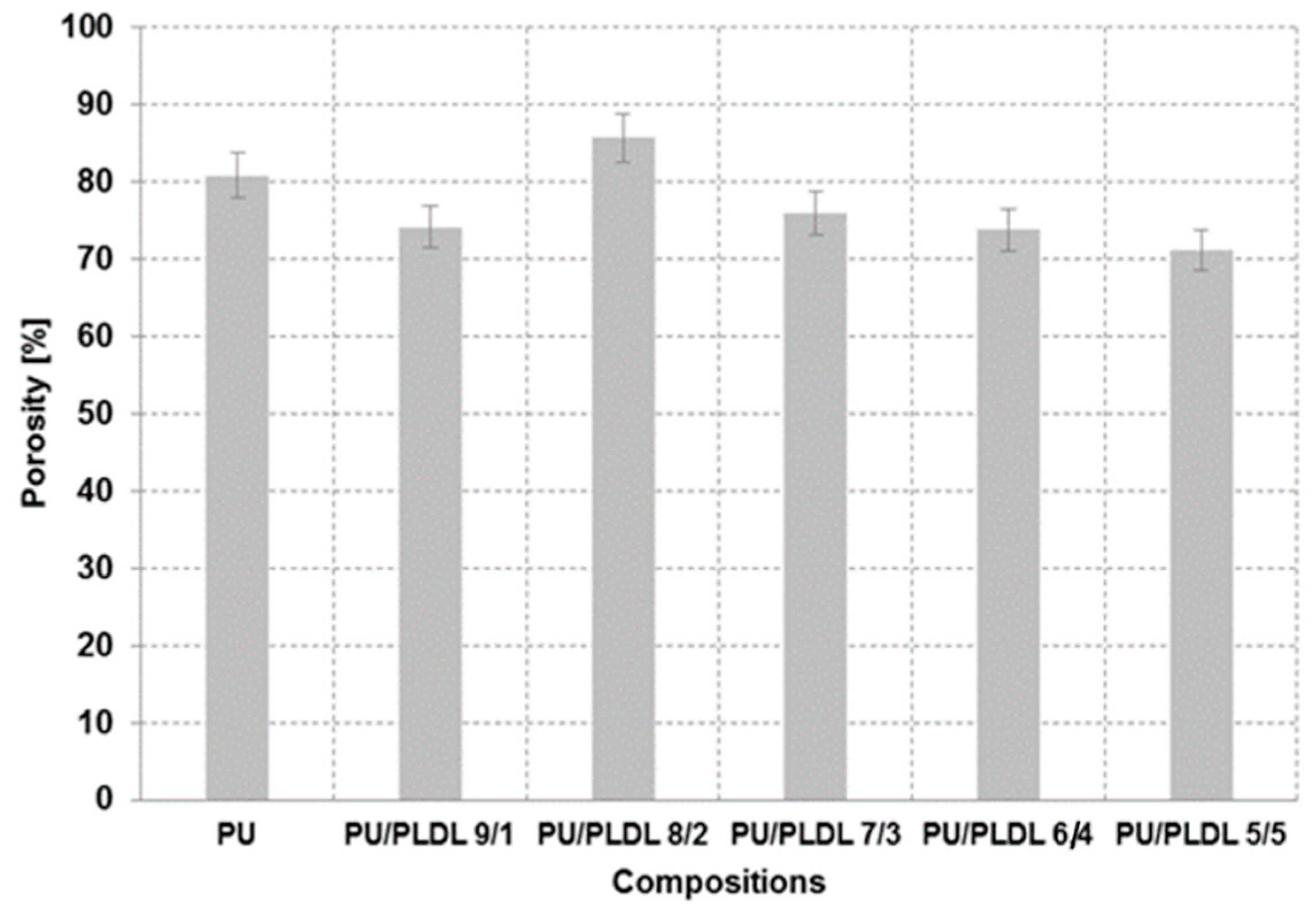 Polymers 12 02693 g004