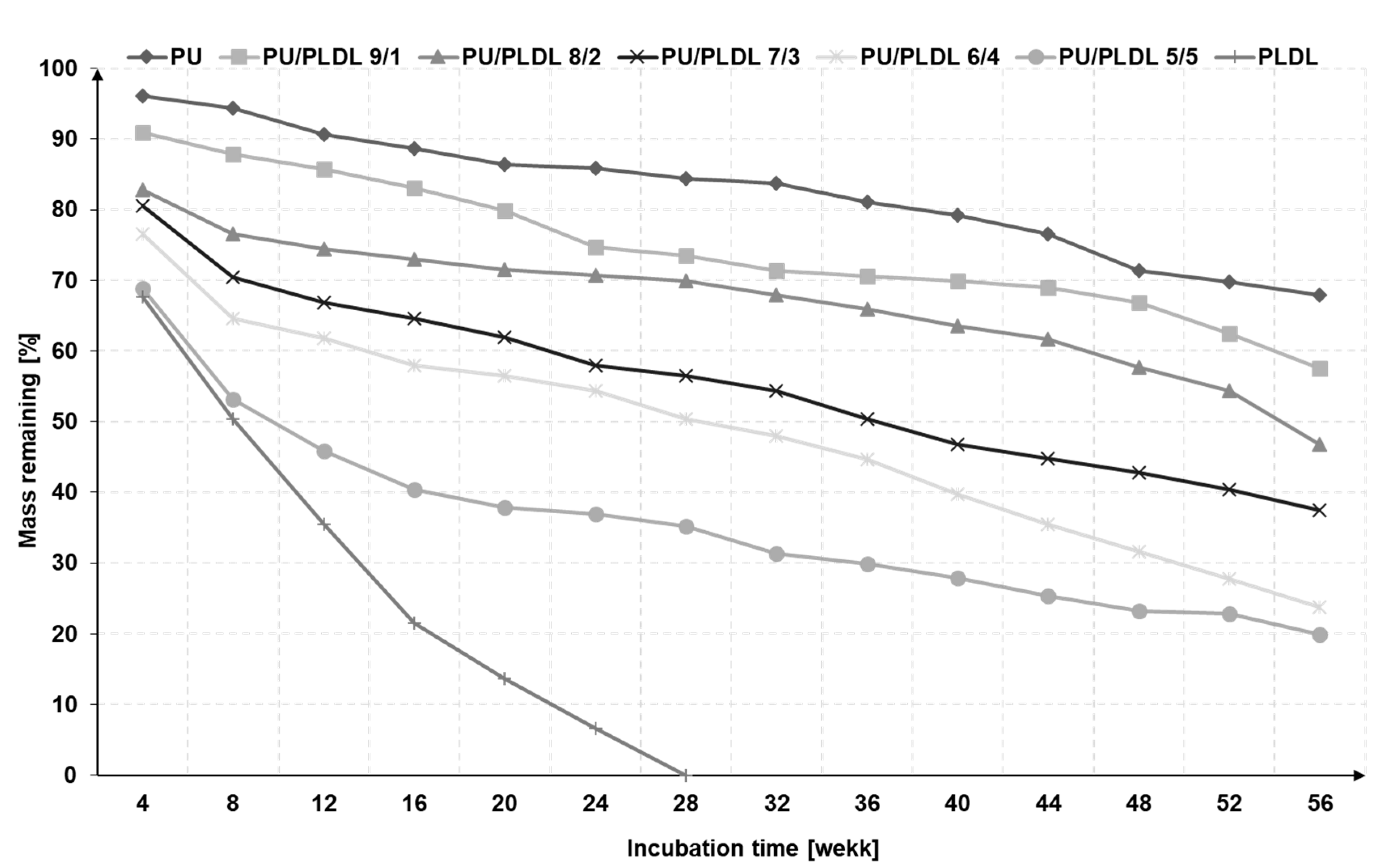 Polymers 12 02693 g005