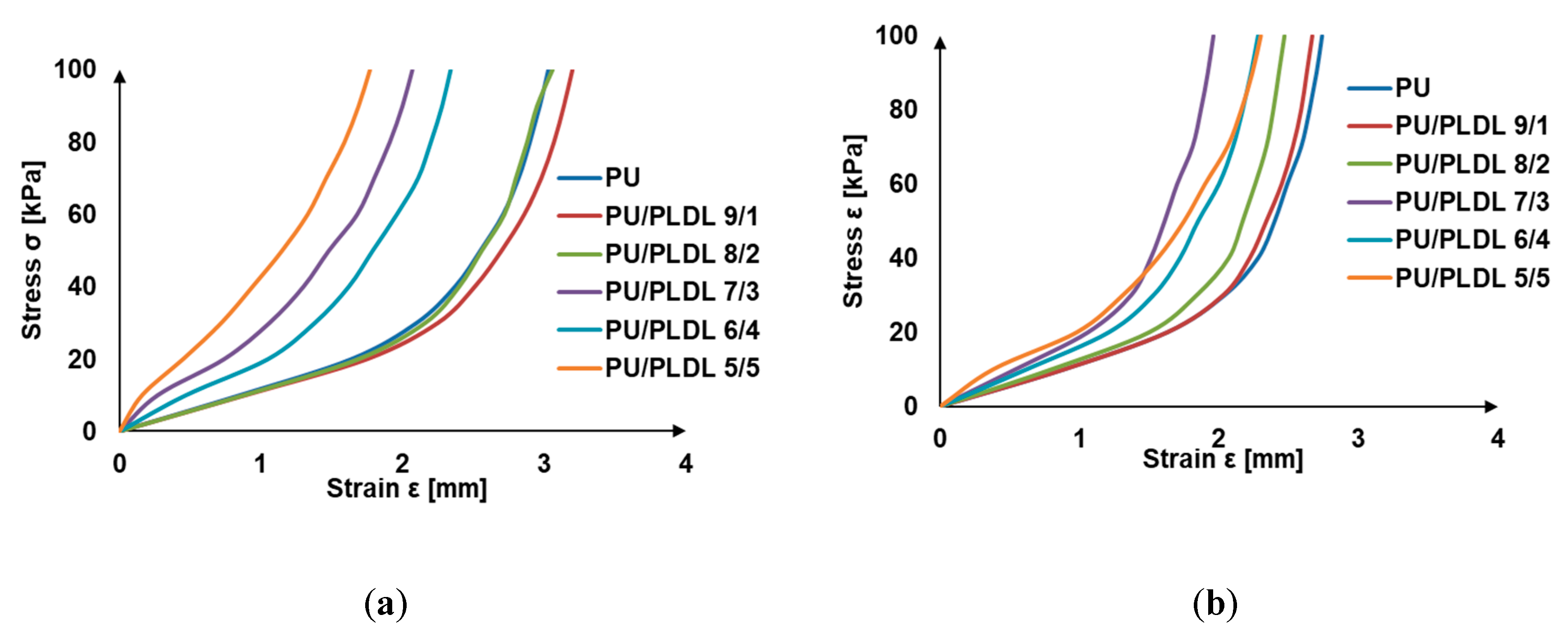 Polymers 12 02693 g006