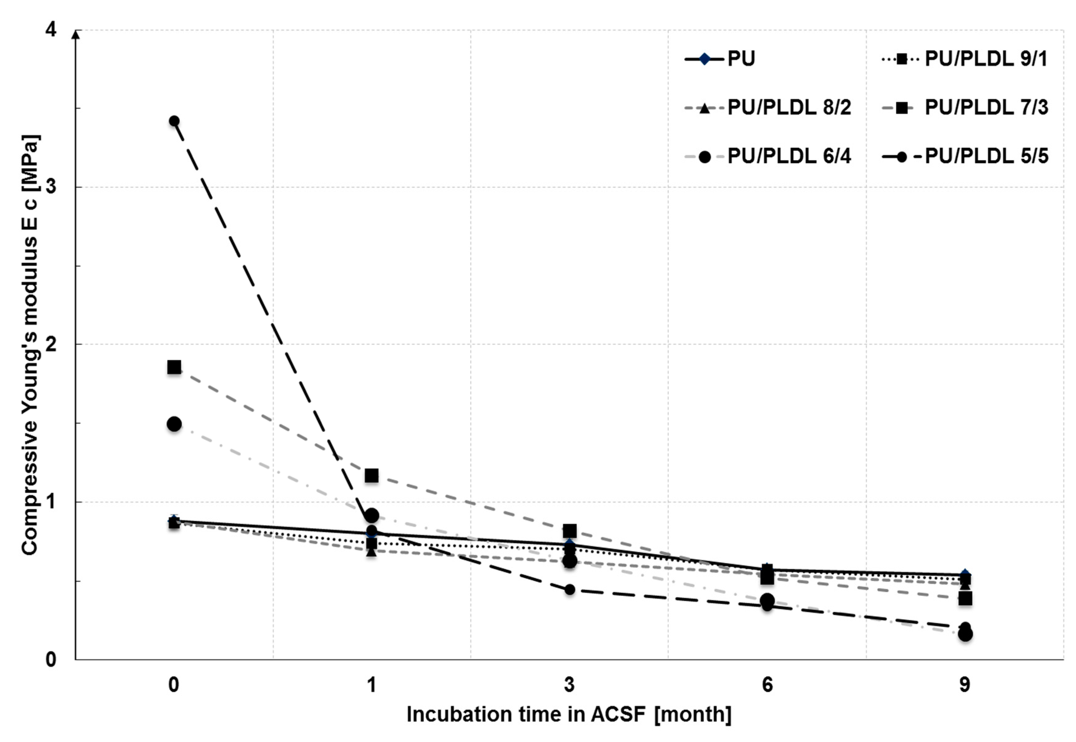 Polymers 12 02693 g007
