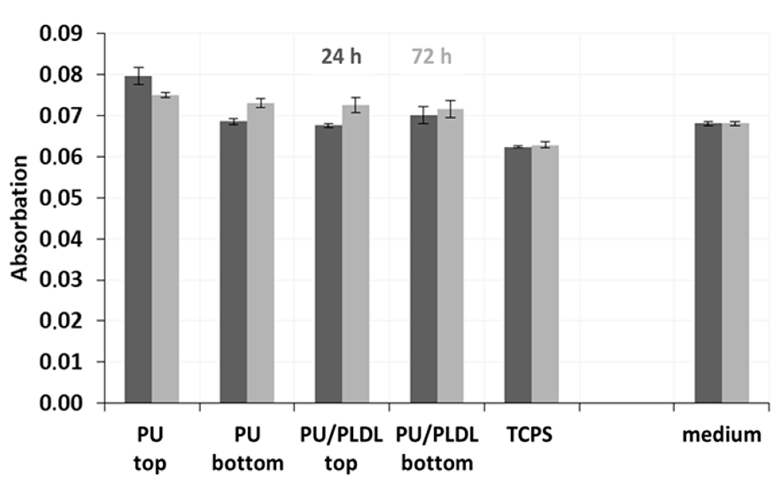 Polymers 12 02693 g011
