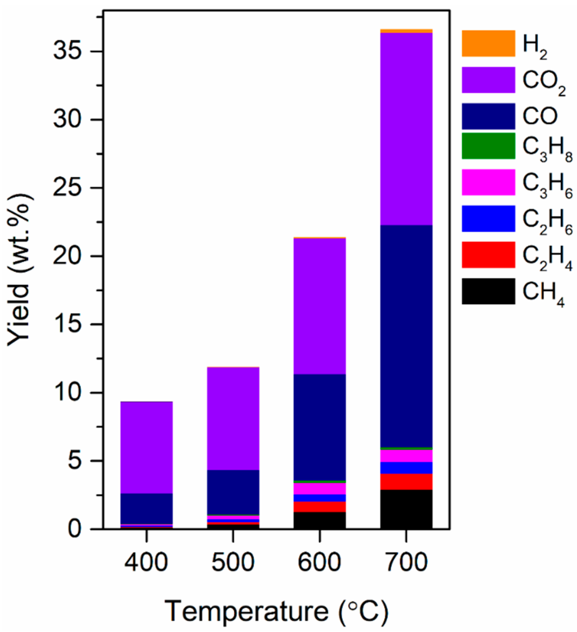 Polymers 12 02695 g002 Polymers 12 02695 g002