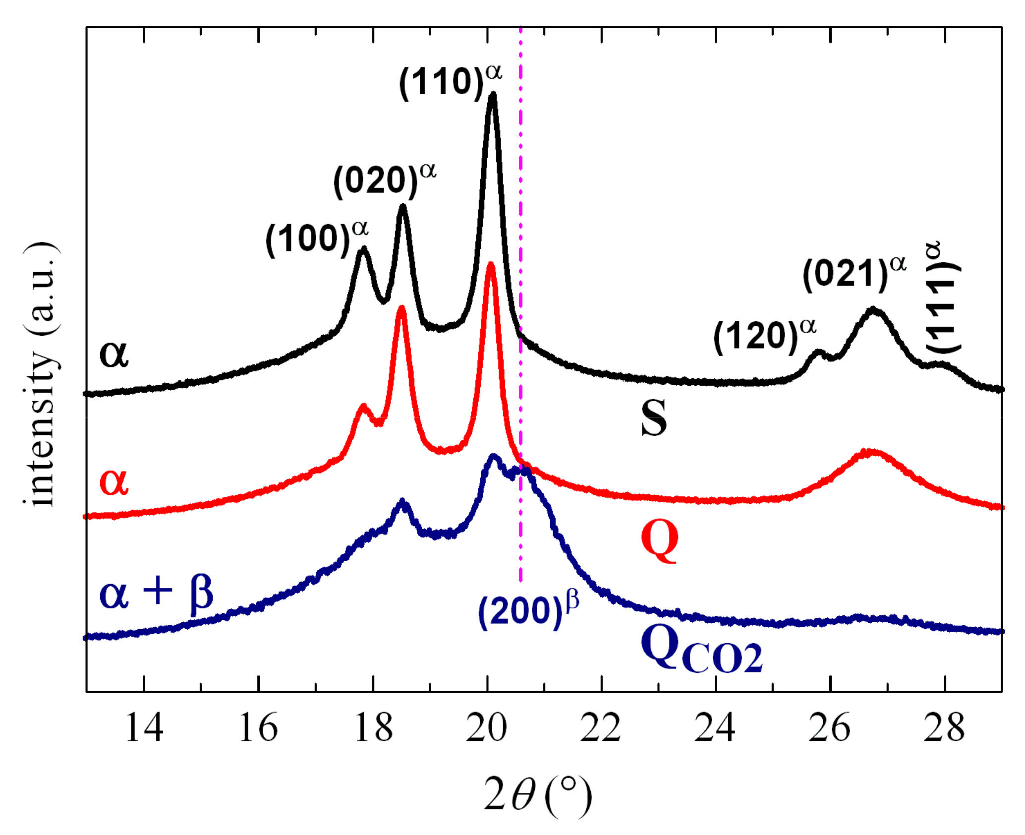 Polymers 12 02708 g001