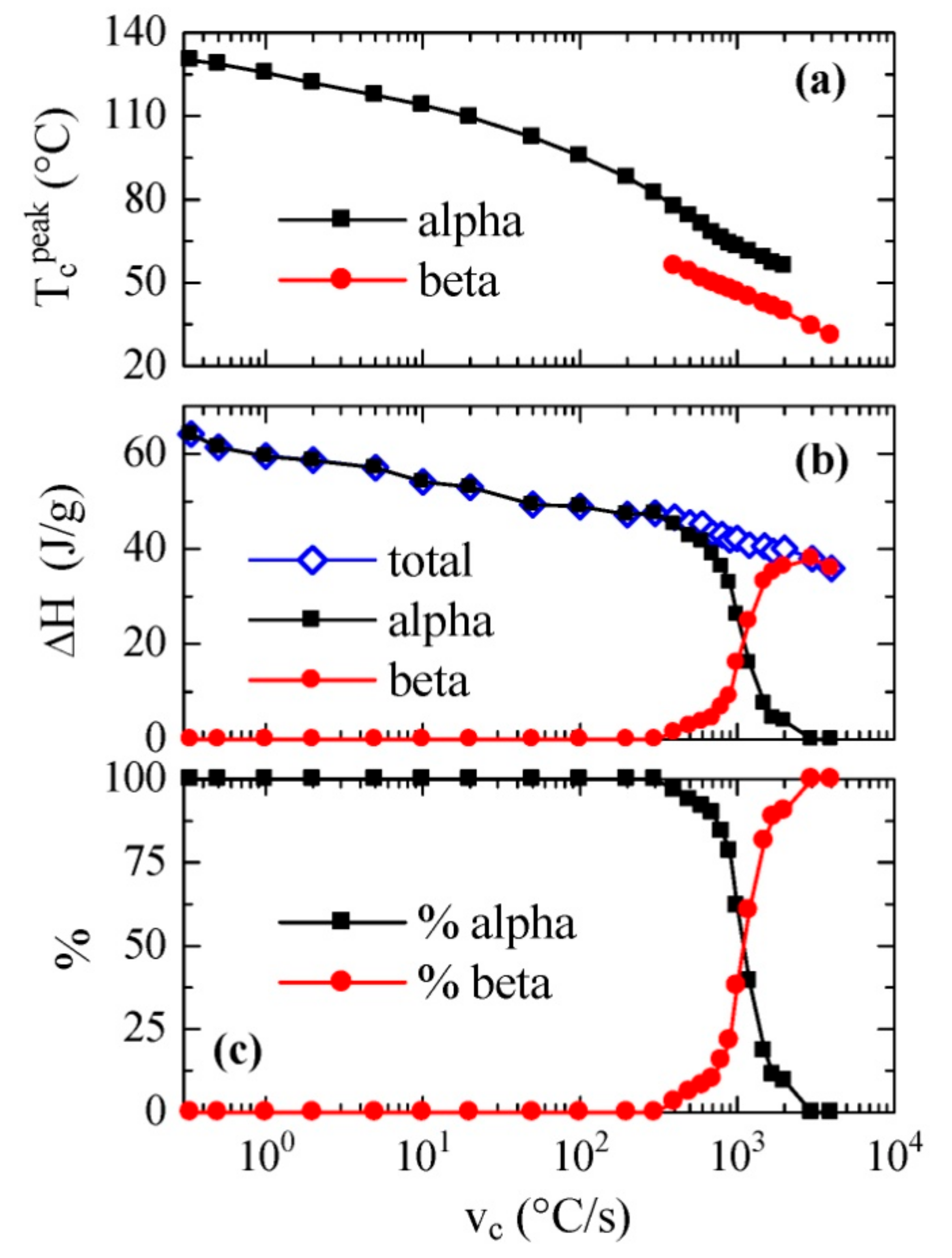 Polymers 12 02708 g004