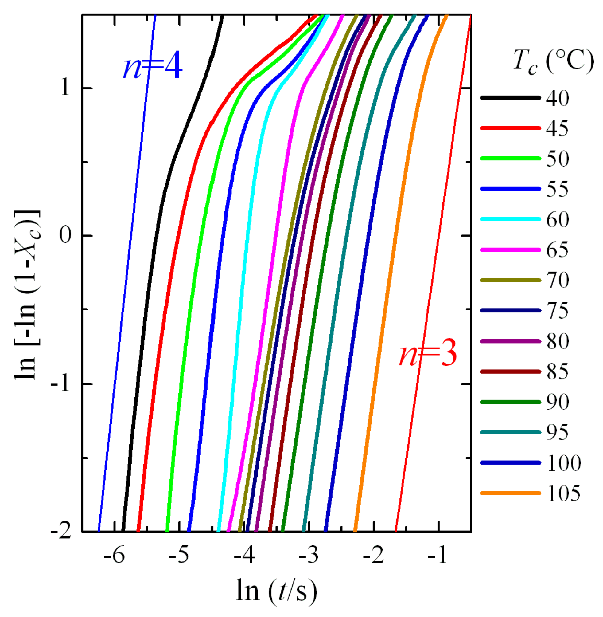 Polymers 12 02708 g007