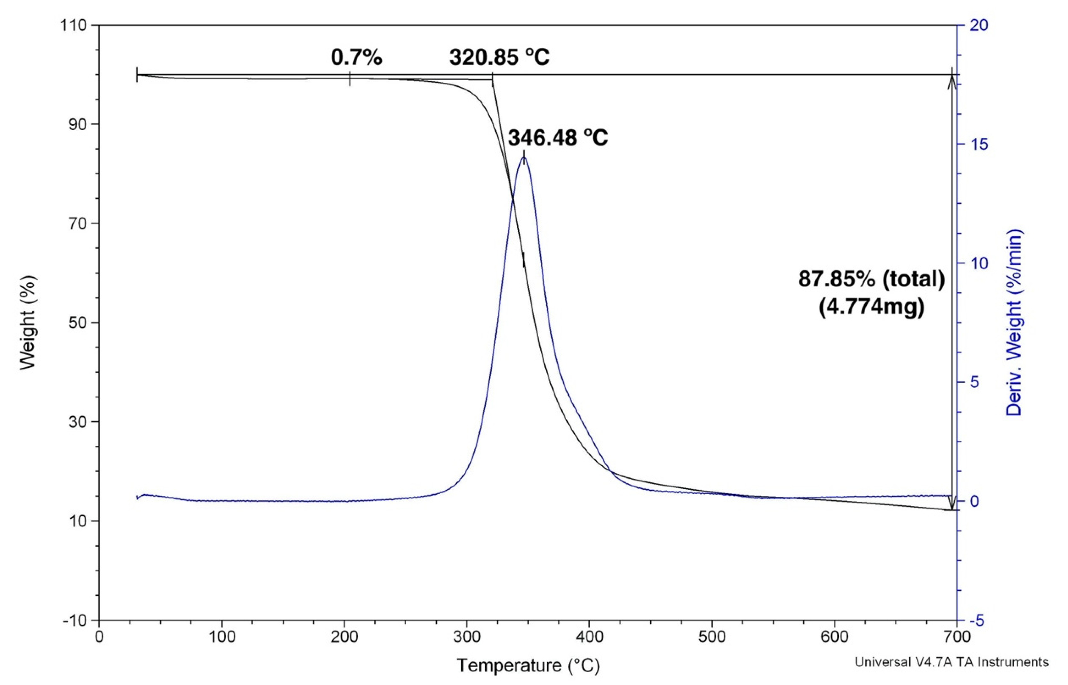 Valid Test C1000-150 Braindumps