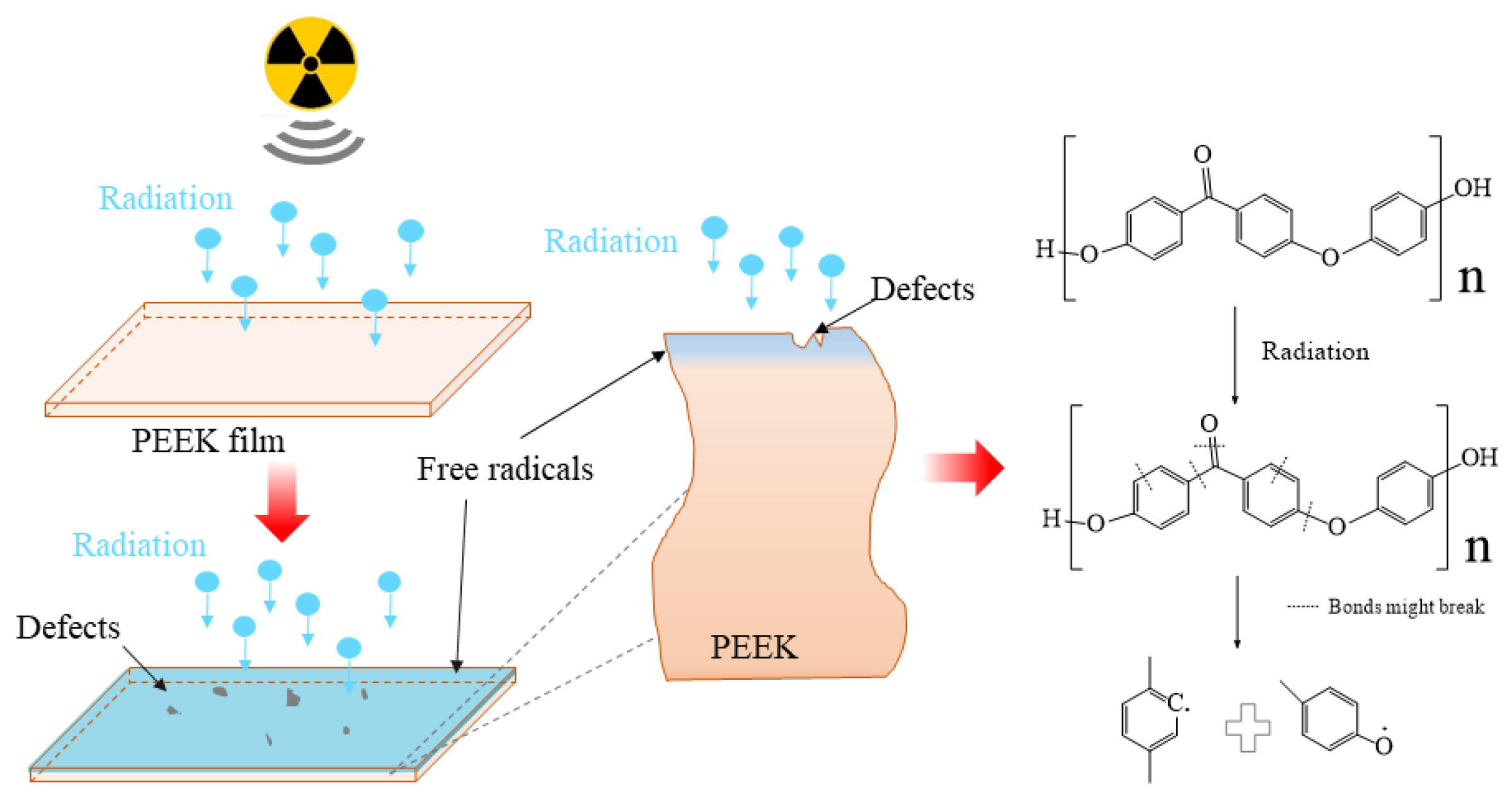 Polymers, Free Full-Text