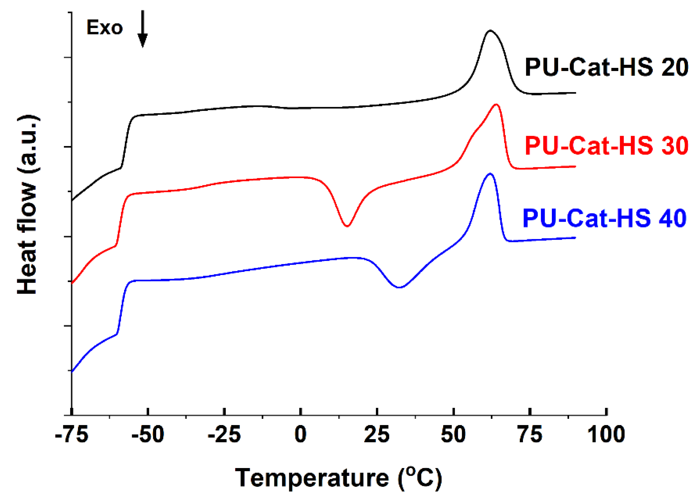 Polymers 12 02727 g004