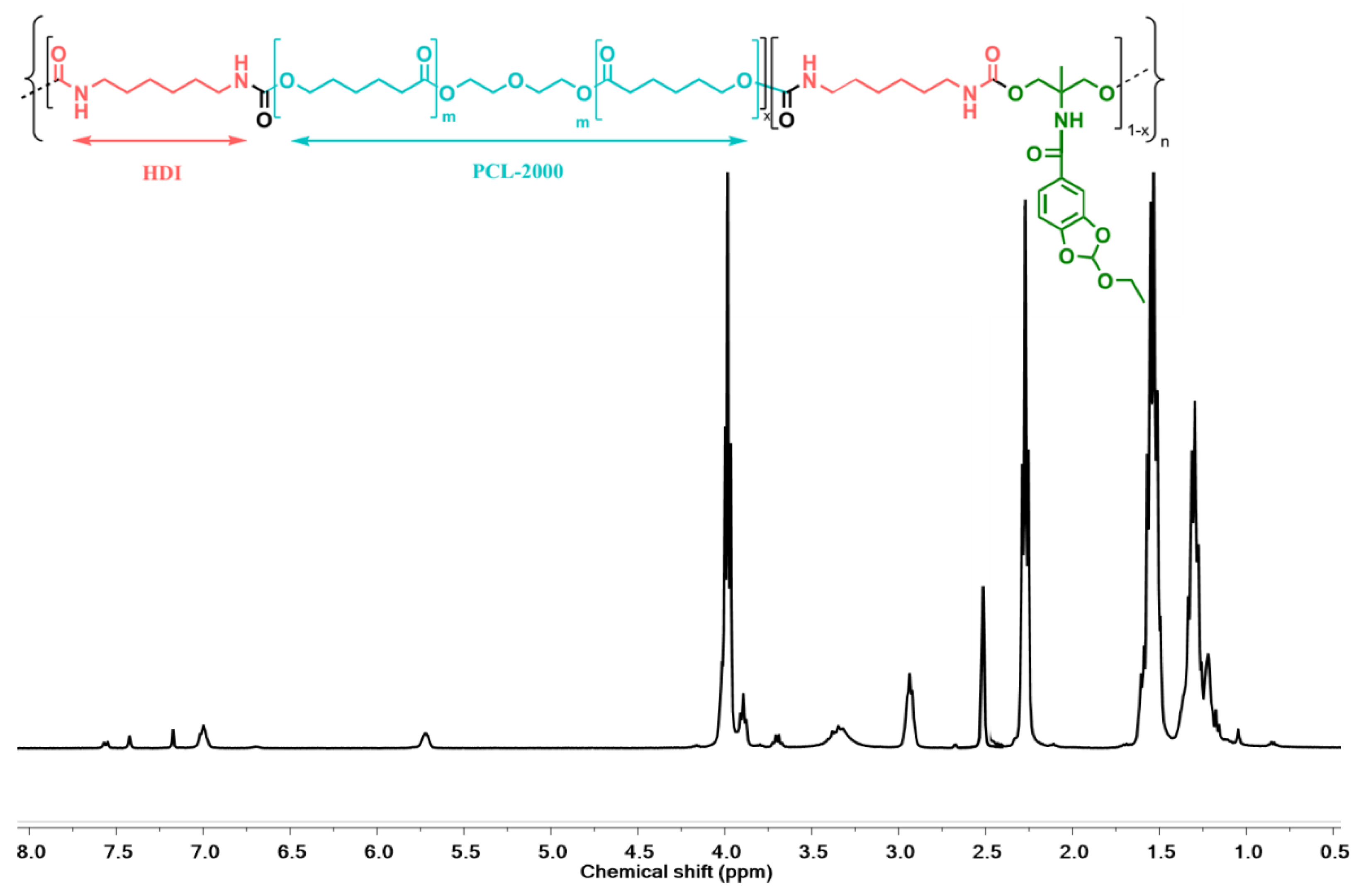 Polymers 12 02727 g006